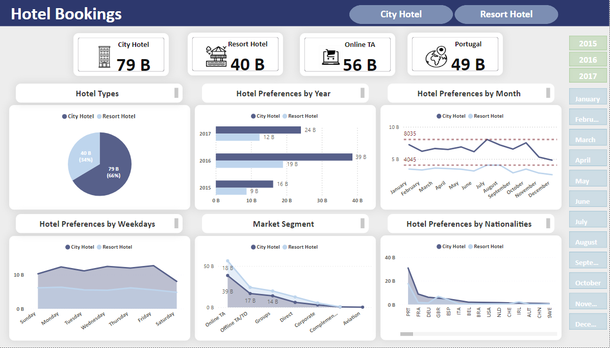 GitHub - eatasal/Hotel-Booking-Dataset-and-Visualization-with-Power-BI ...