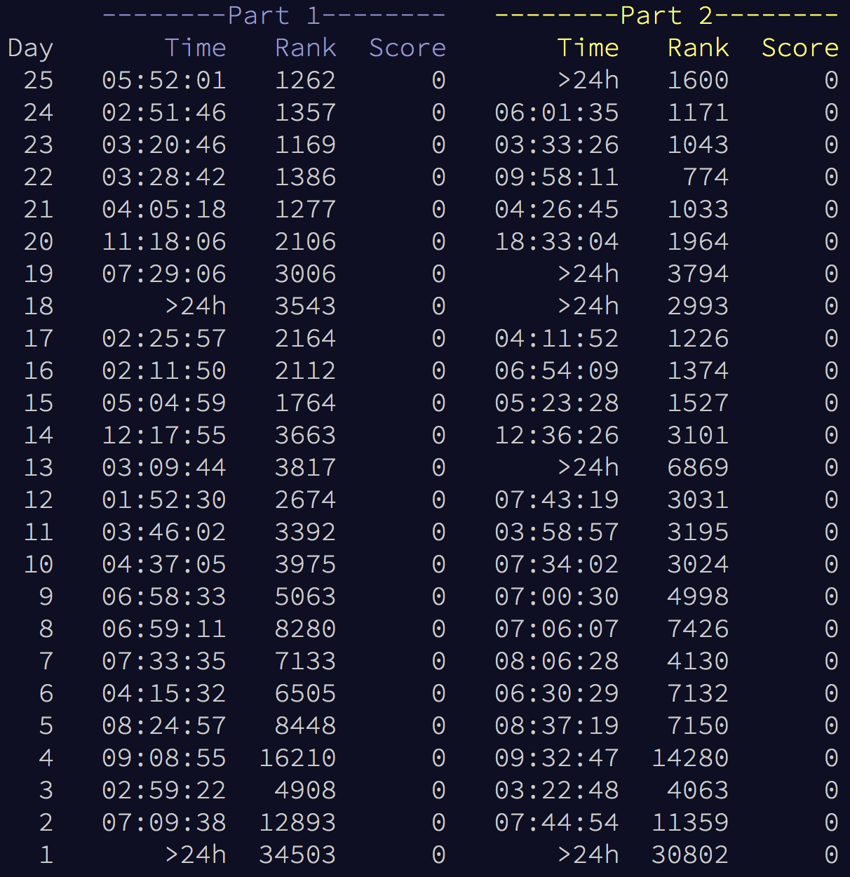 leaderboard