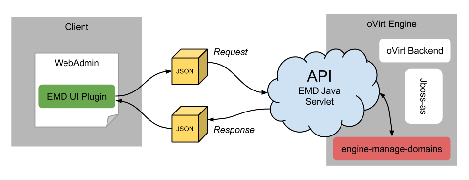 Architecture EMD Plugin