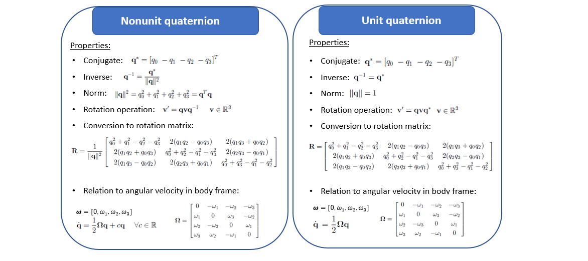 Nonunit quaternions