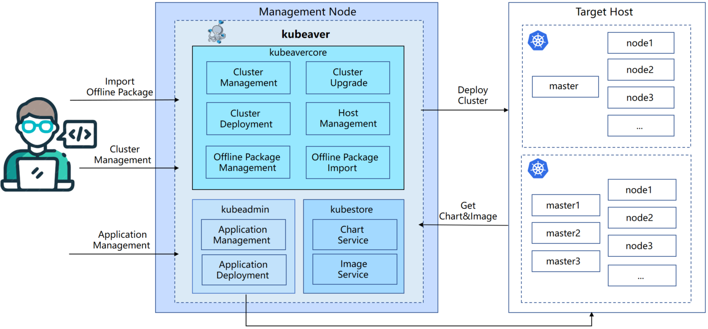 eb-k8s/kubeaver cover