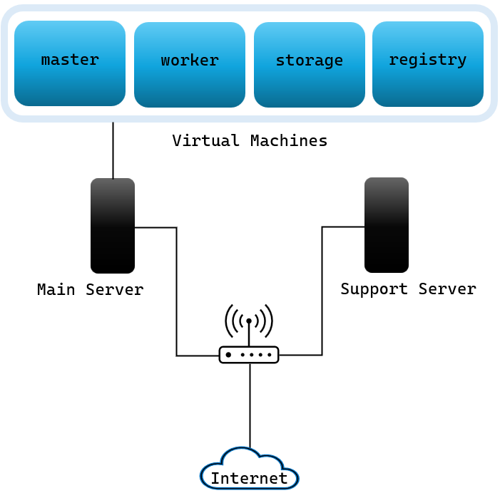 Network Diagram