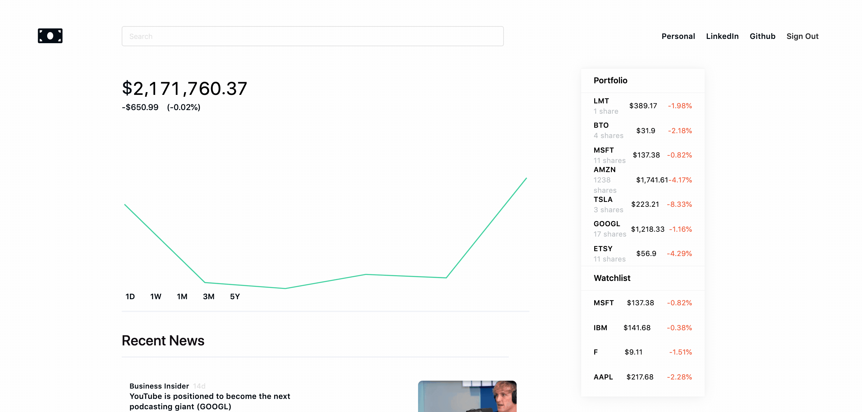 User show page with portfolio performance