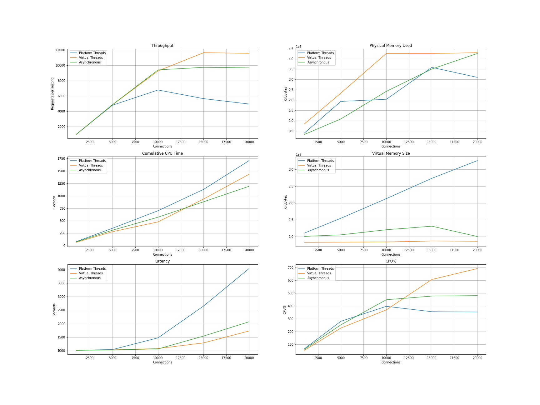 Comparison Plots