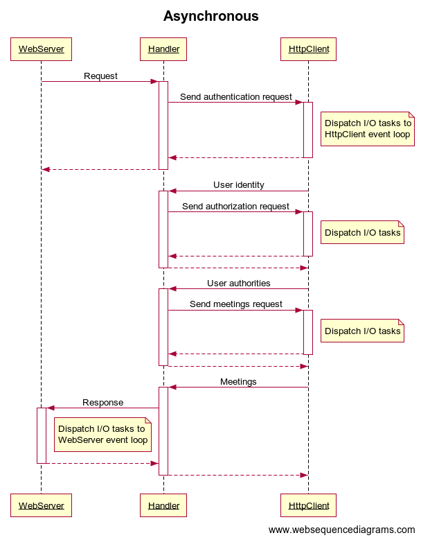 Platform Threads