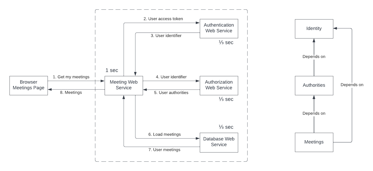 Web Service Example