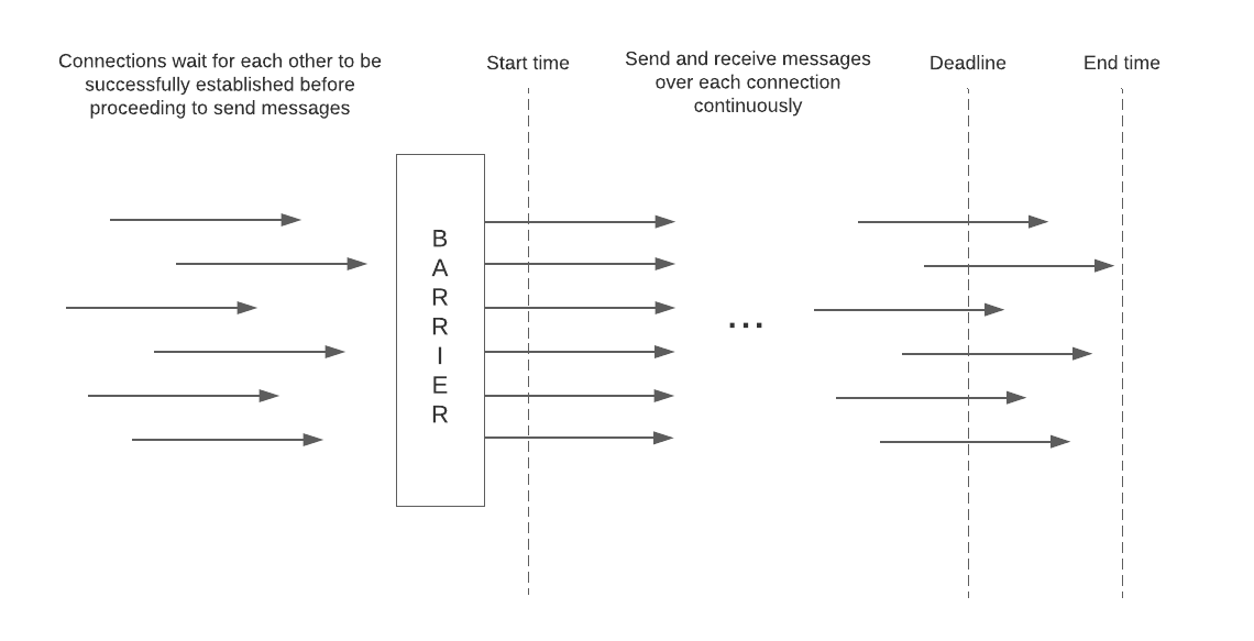 Echo client diagram