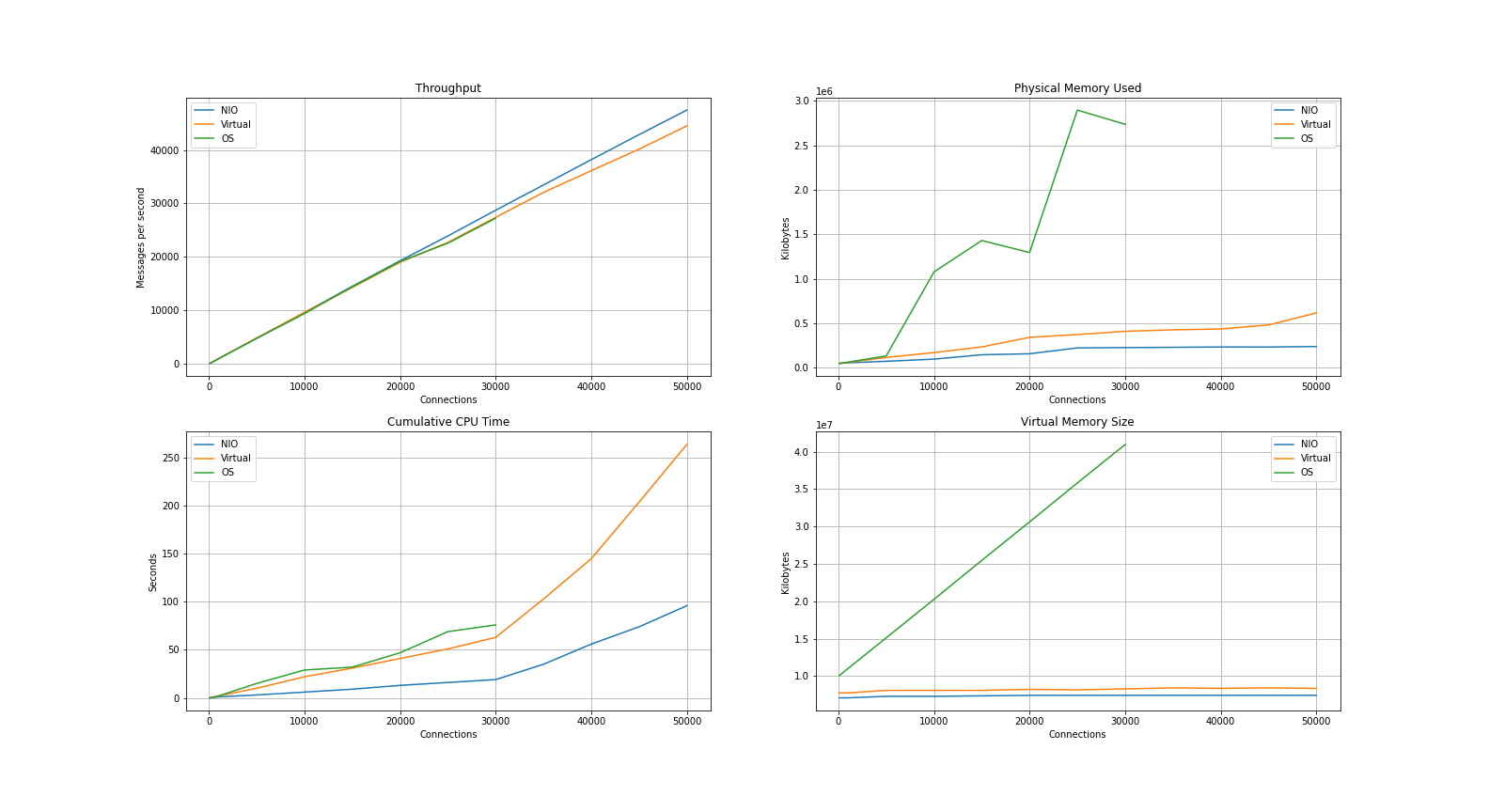 Results plot