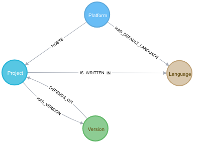 post-dependencies_apoc