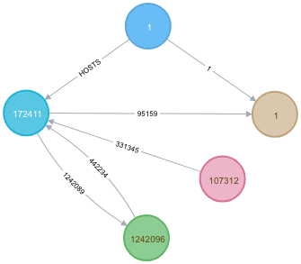 full_graph_counts