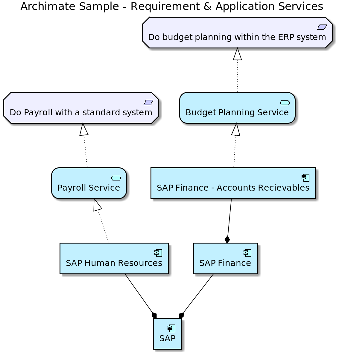 Archimate-PlantUML Sample image - Internet Browser