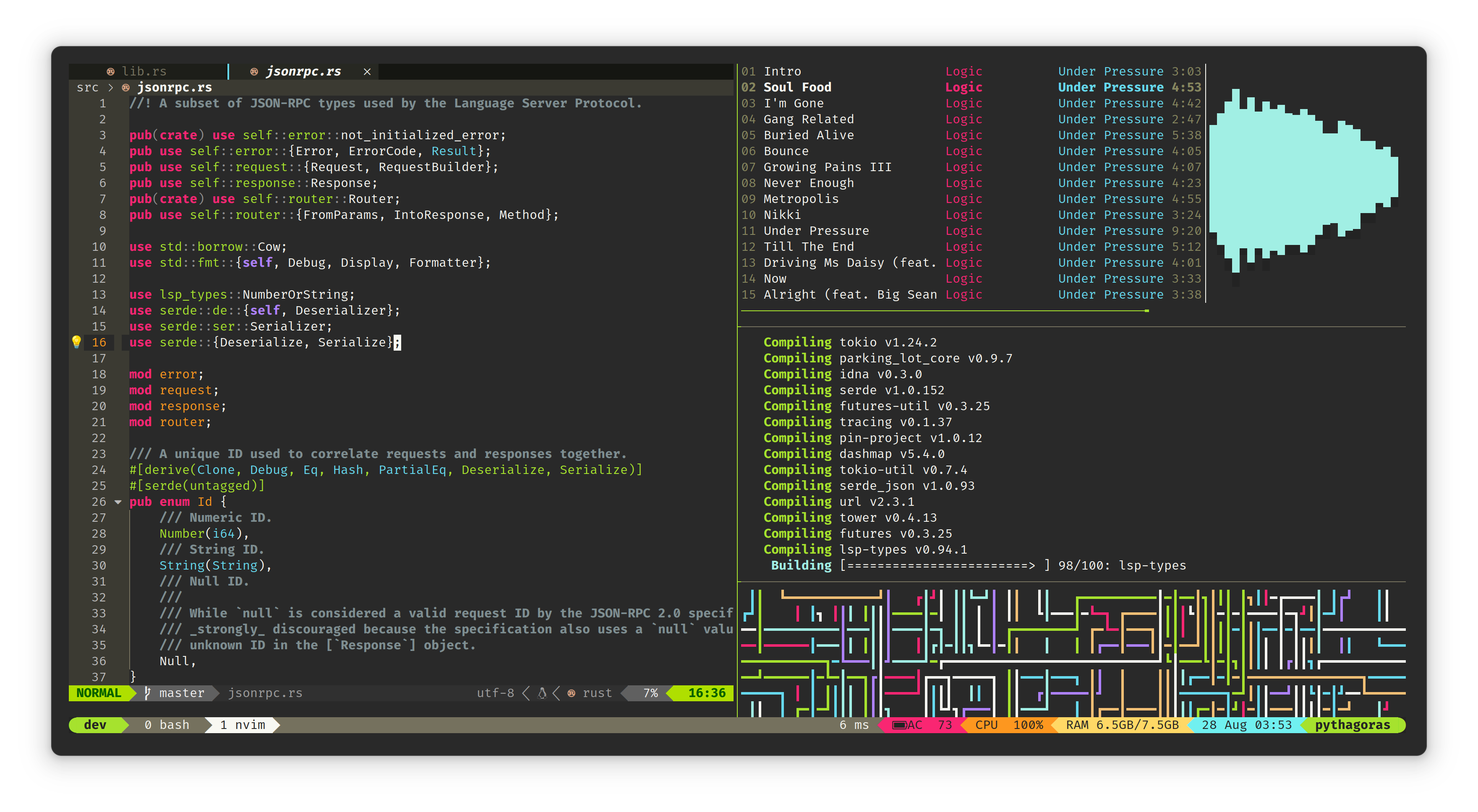 Screenshot of terminal in active use