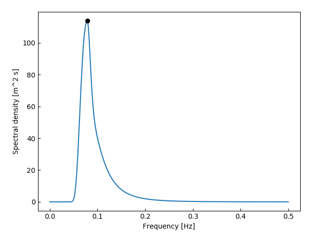 Hydro - Jonswap spectrum