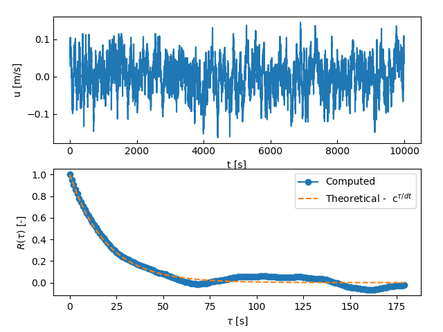 Signal - Correlation coefficient