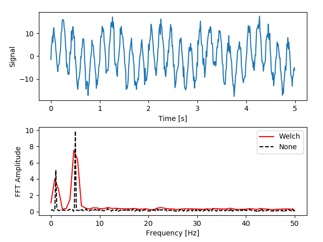 Signal - FFT