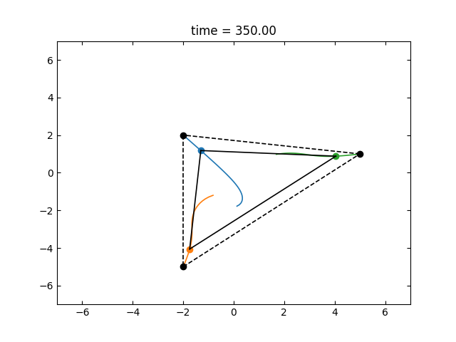 PartDyn - Gravitational and spring interactions