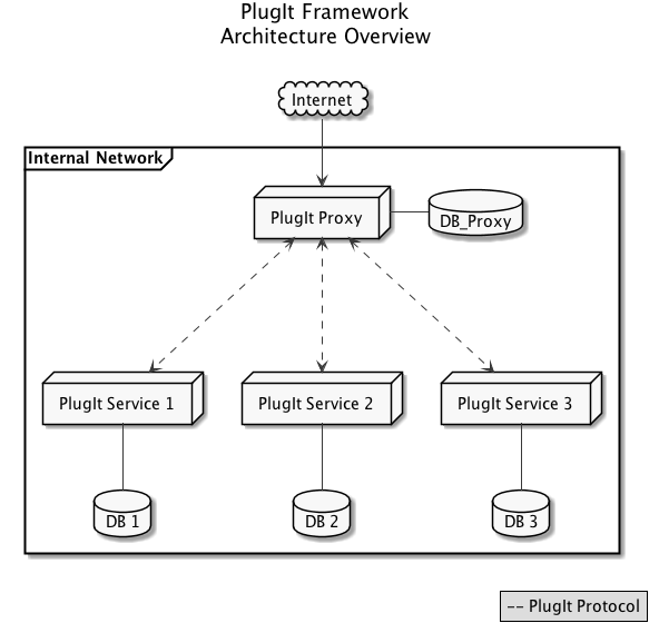 architecture-overview