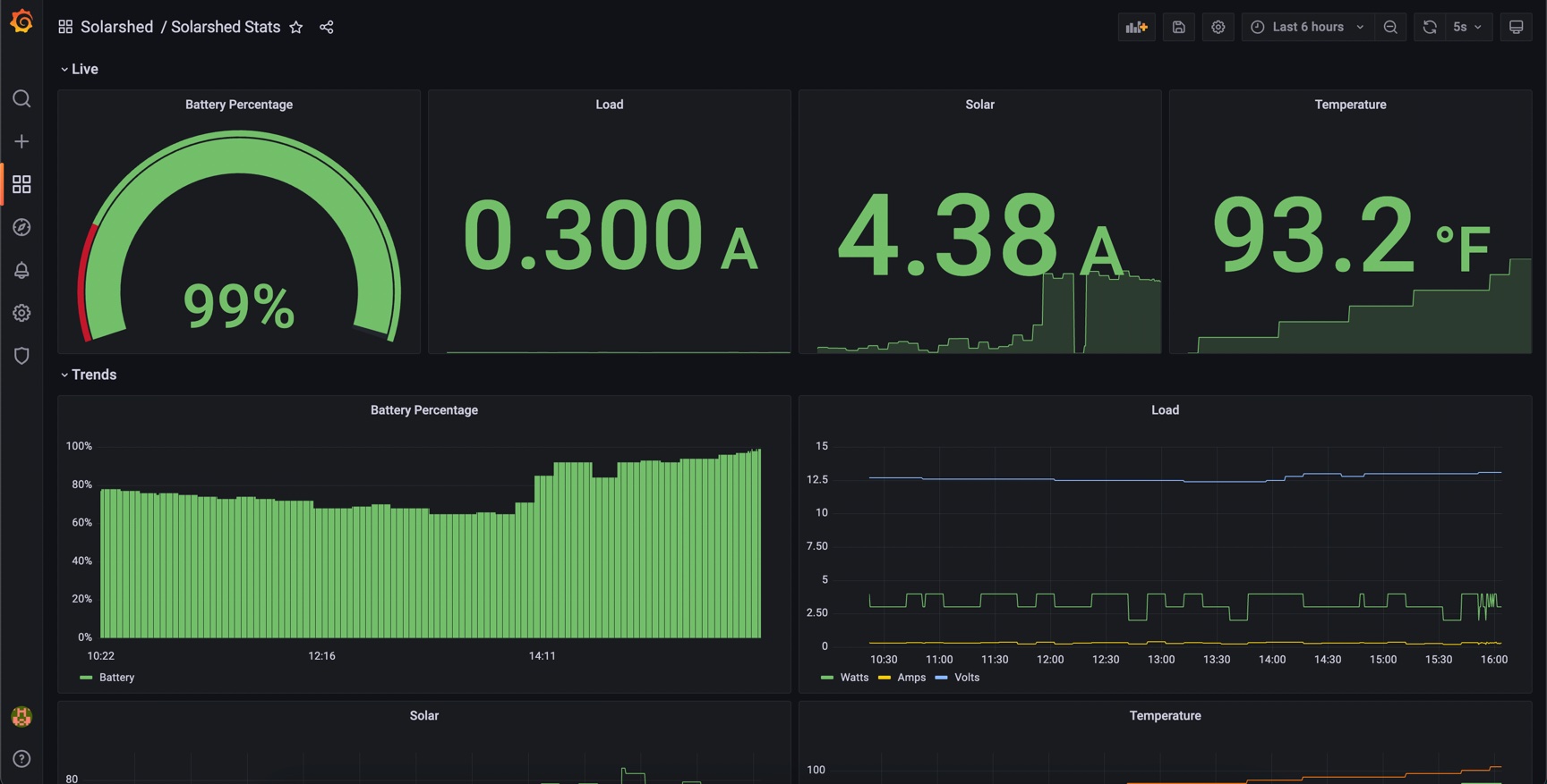 grafana