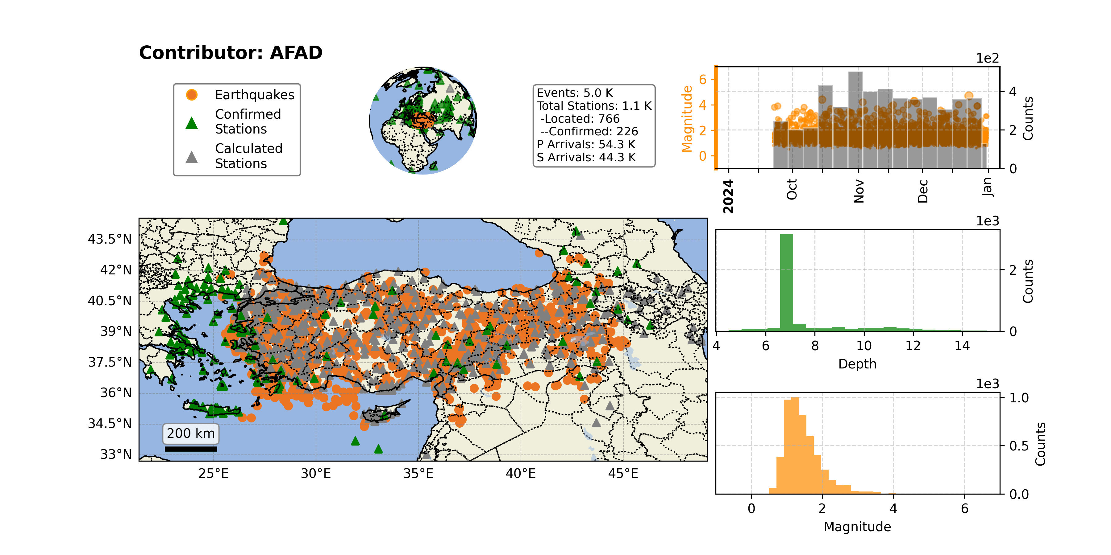 https://raw.githubusercontent.com/ecastillot/UTDQuake/figures/figures/networks/AFAD/AFAD_overview.png