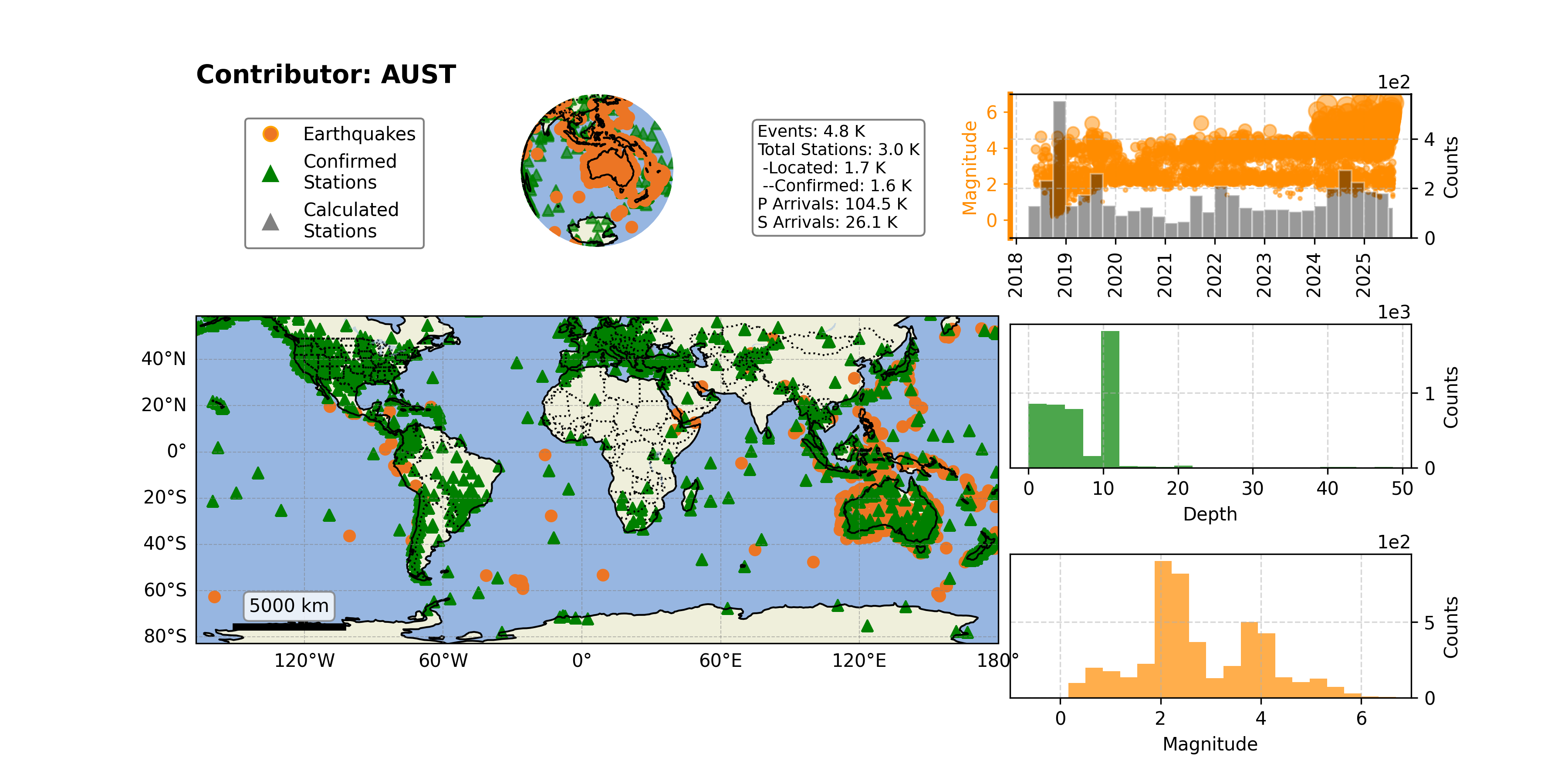 https://raw.githubusercontent.com/ecastillot/UTDQuake/figures/figures/networks/AUST/AUST_overview.png