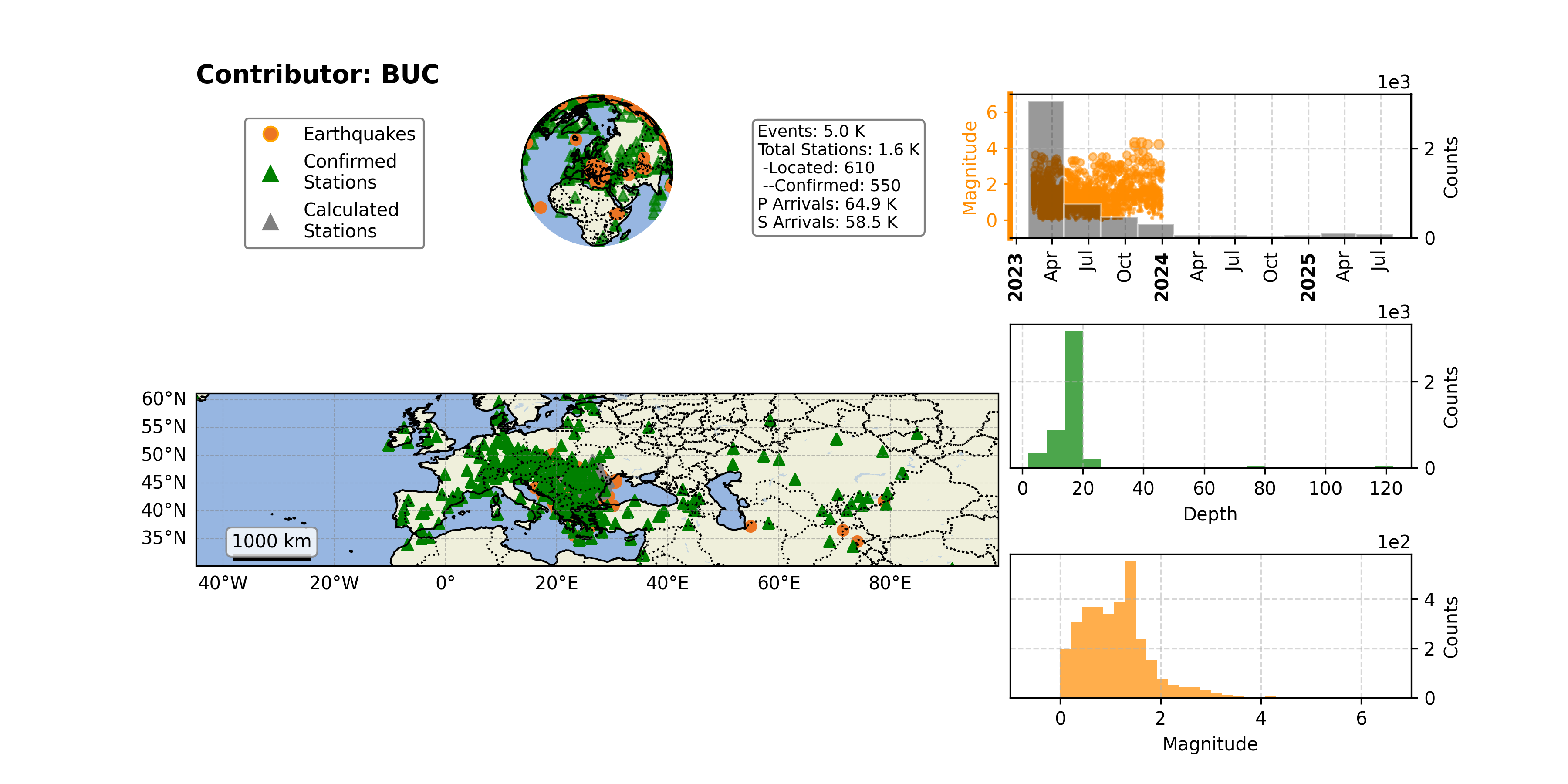 https://raw.githubusercontent.com/ecastillot/UTDQuake/figures/figures/networks/BUC/BUC_overview.png