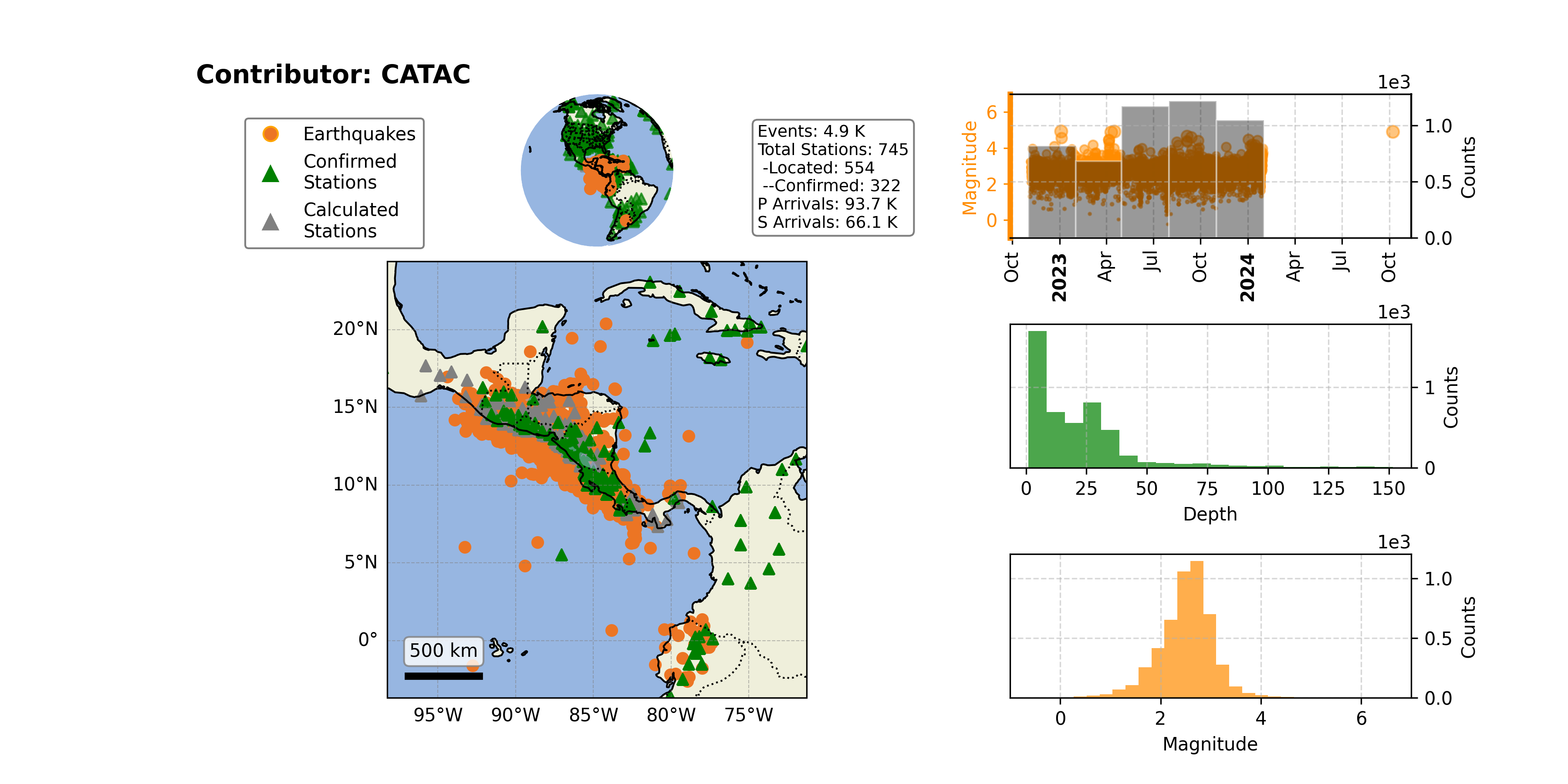 https://raw.githubusercontent.com/ecastillot/UTDQuake/figures/figures/networks/CATAC/CATAC_overview.png