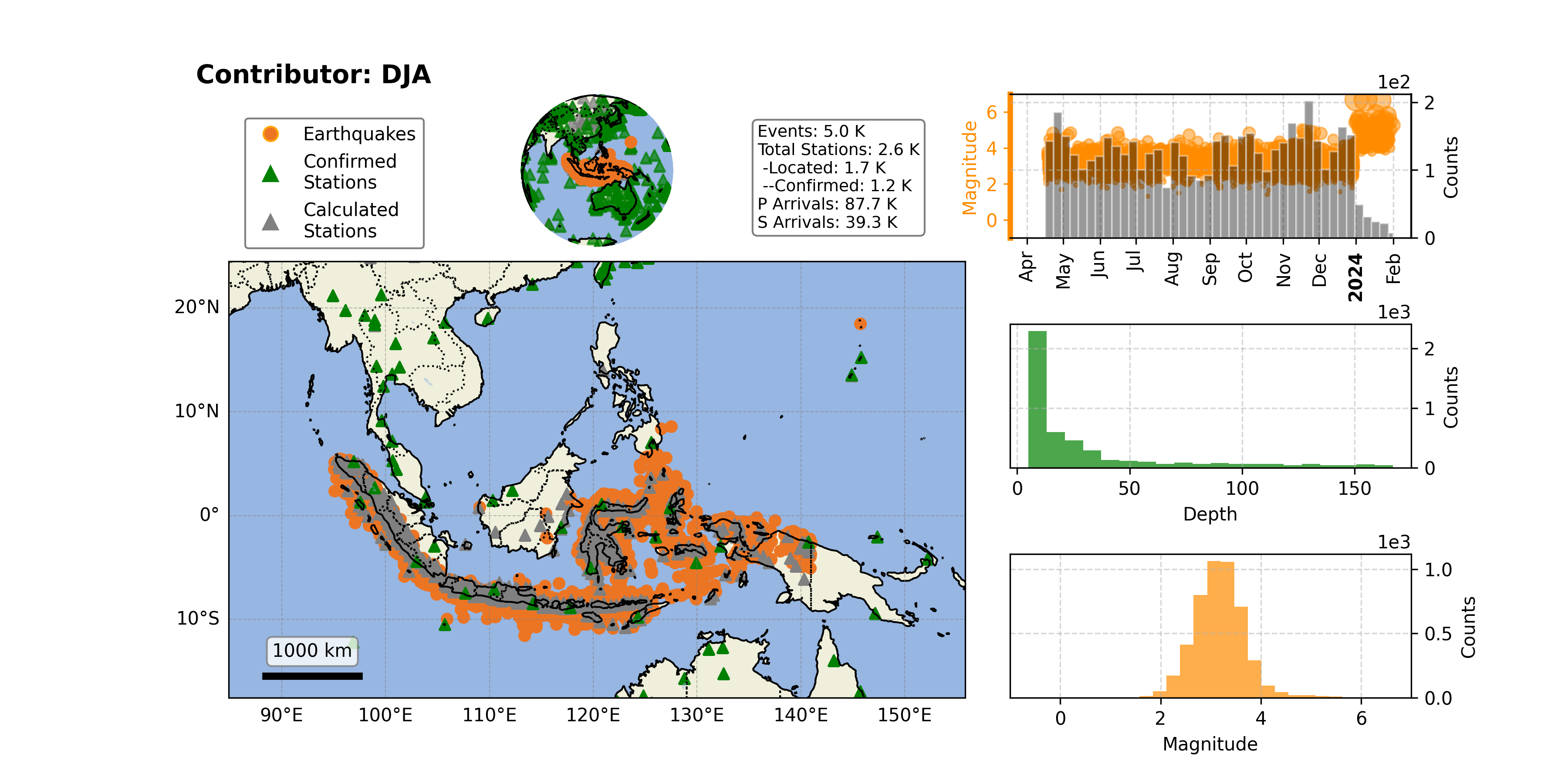 https://raw.githubusercontent.com/ecastillot/UTDQuake/figures/figures/networks/DJA/DJA_overview.png