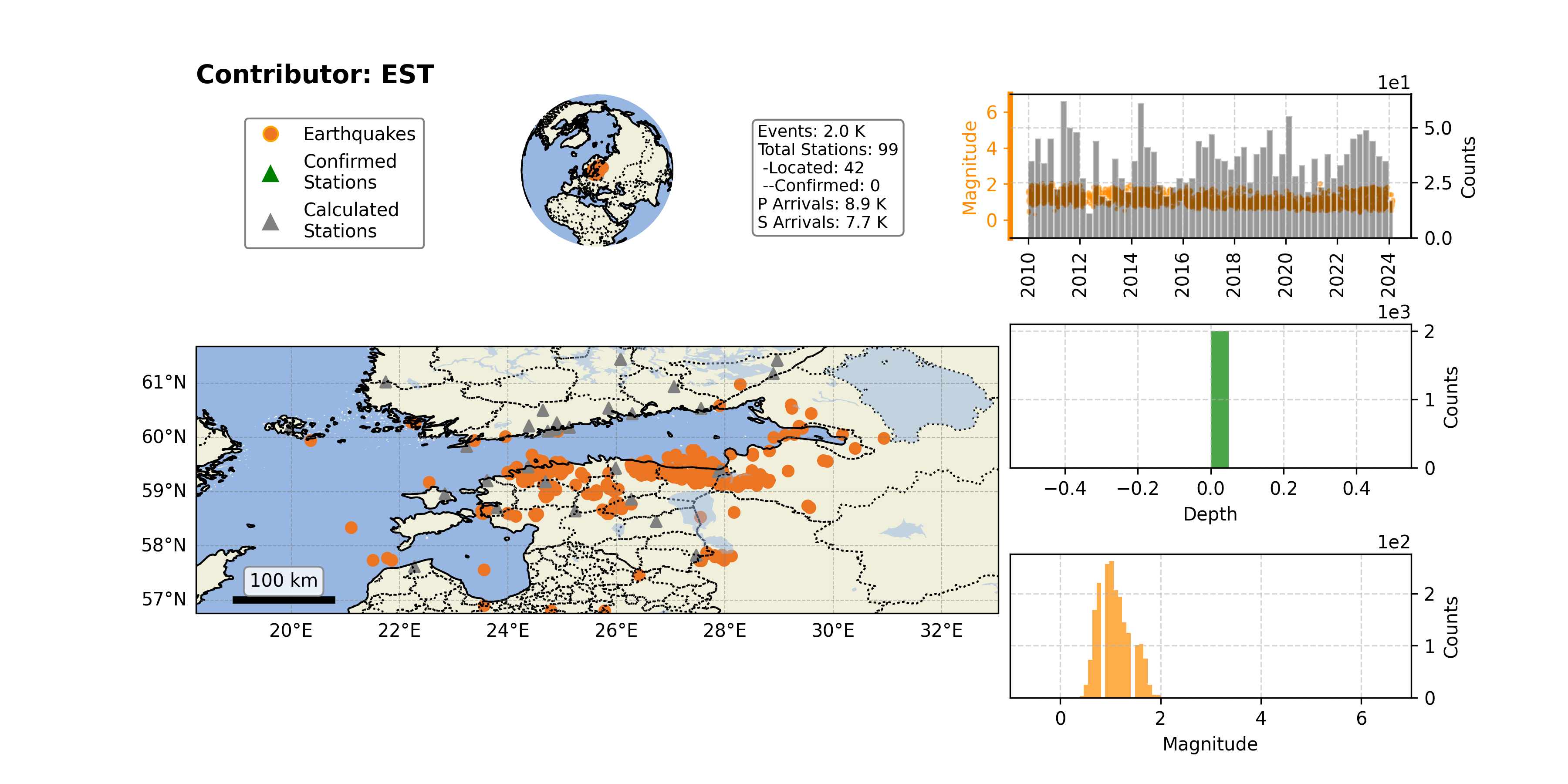 https://raw.githubusercontent.com/ecastillot/UTDQuake/figures/figures/networks/EST/EST_overview.png