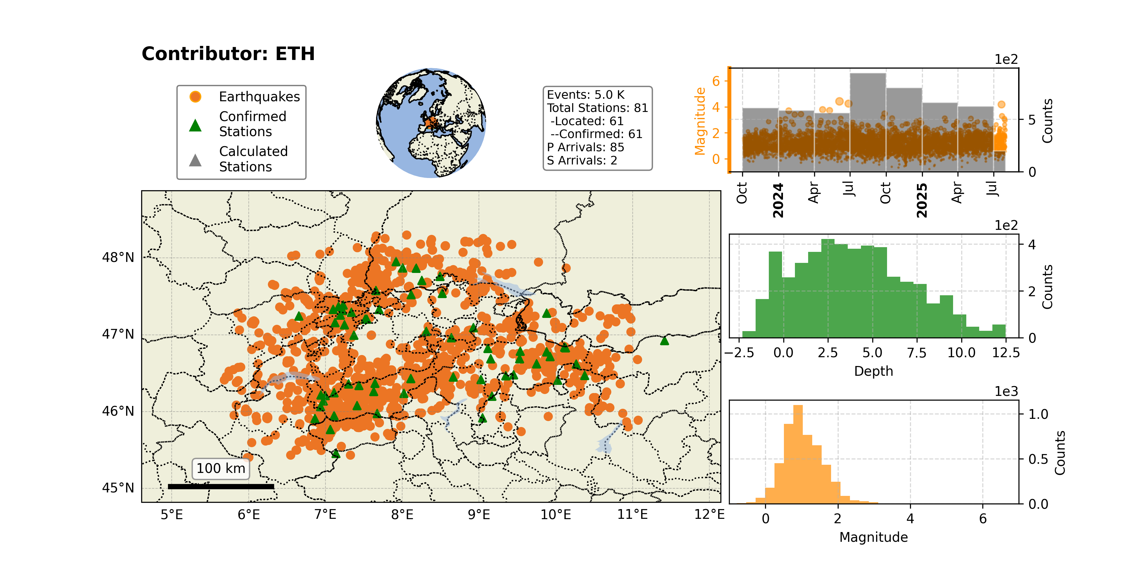 https://raw.githubusercontent.com/ecastillot/UTDQuake/figures/figures/networks/ETH/ETH_overview.png