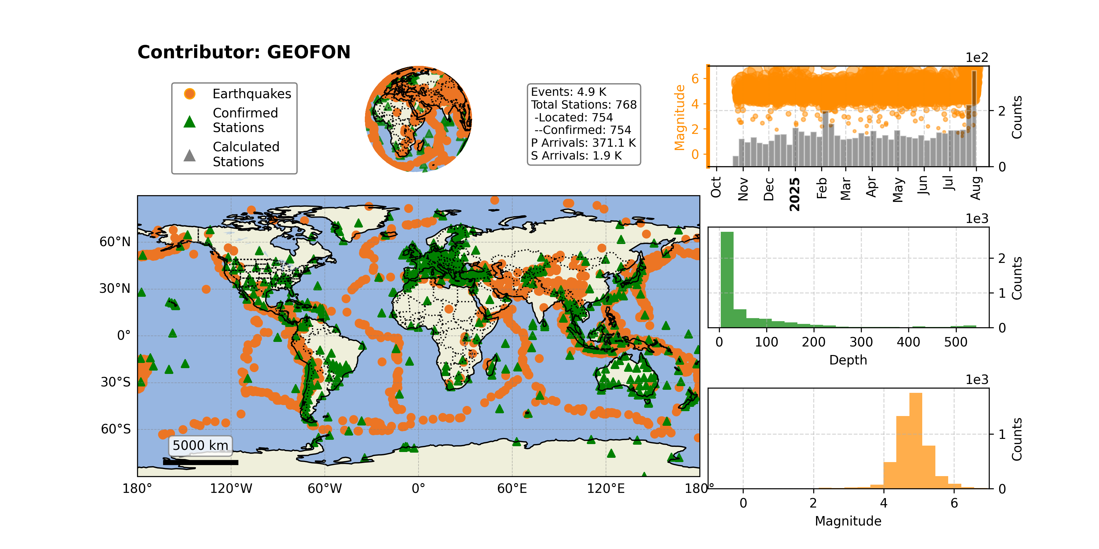 https://raw.githubusercontent.com/ecastillot/UTDQuake/figures/figures/networks/GEOFON/GEOFON_overview.png