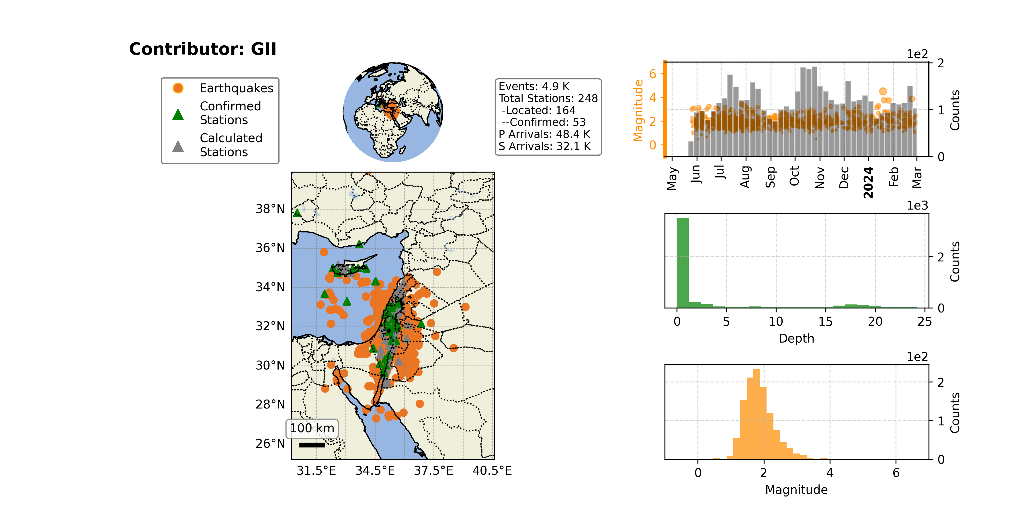 https://raw.githubusercontent.com/ecastillot/UTDQuake/figures/figures/networks/GII/GII_overview.png