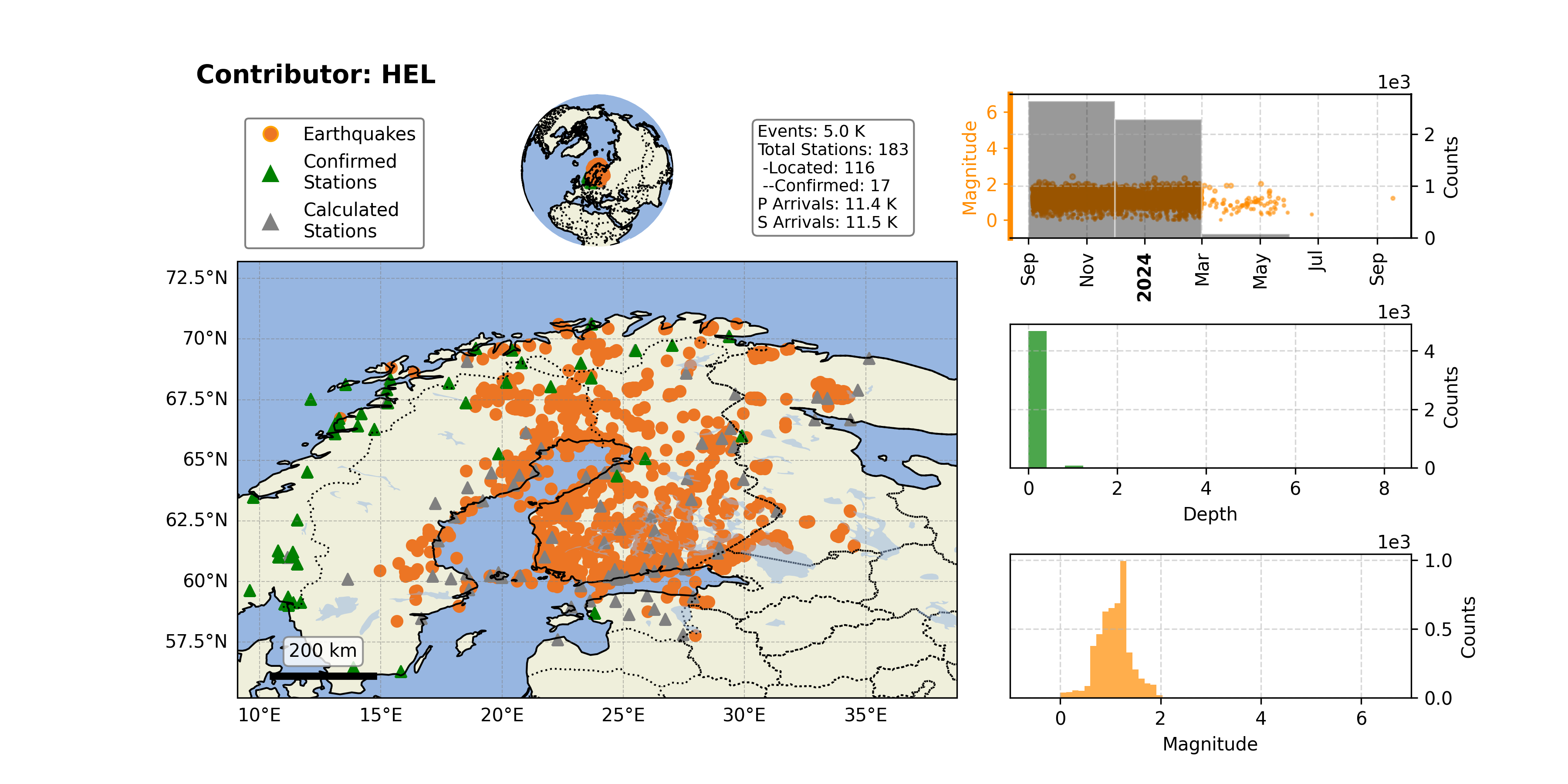 https://raw.githubusercontent.com/ecastillot/UTDQuake/figures/figures/networks/HEL/HEL_overview.png