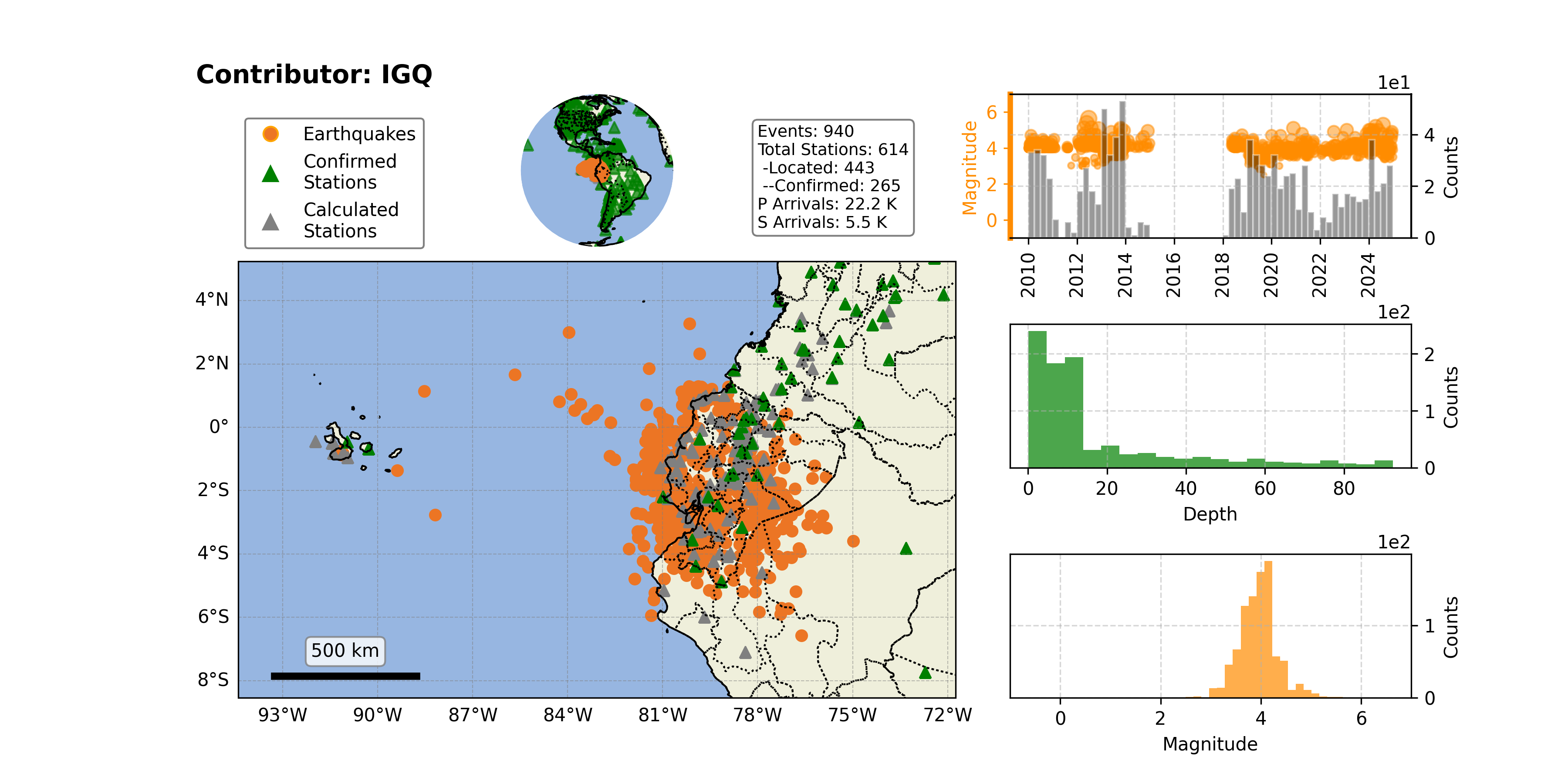 https://raw.githubusercontent.com/ecastillot/UTDQuake/figures/figures/networks/IGQ/IGQ_overview.png