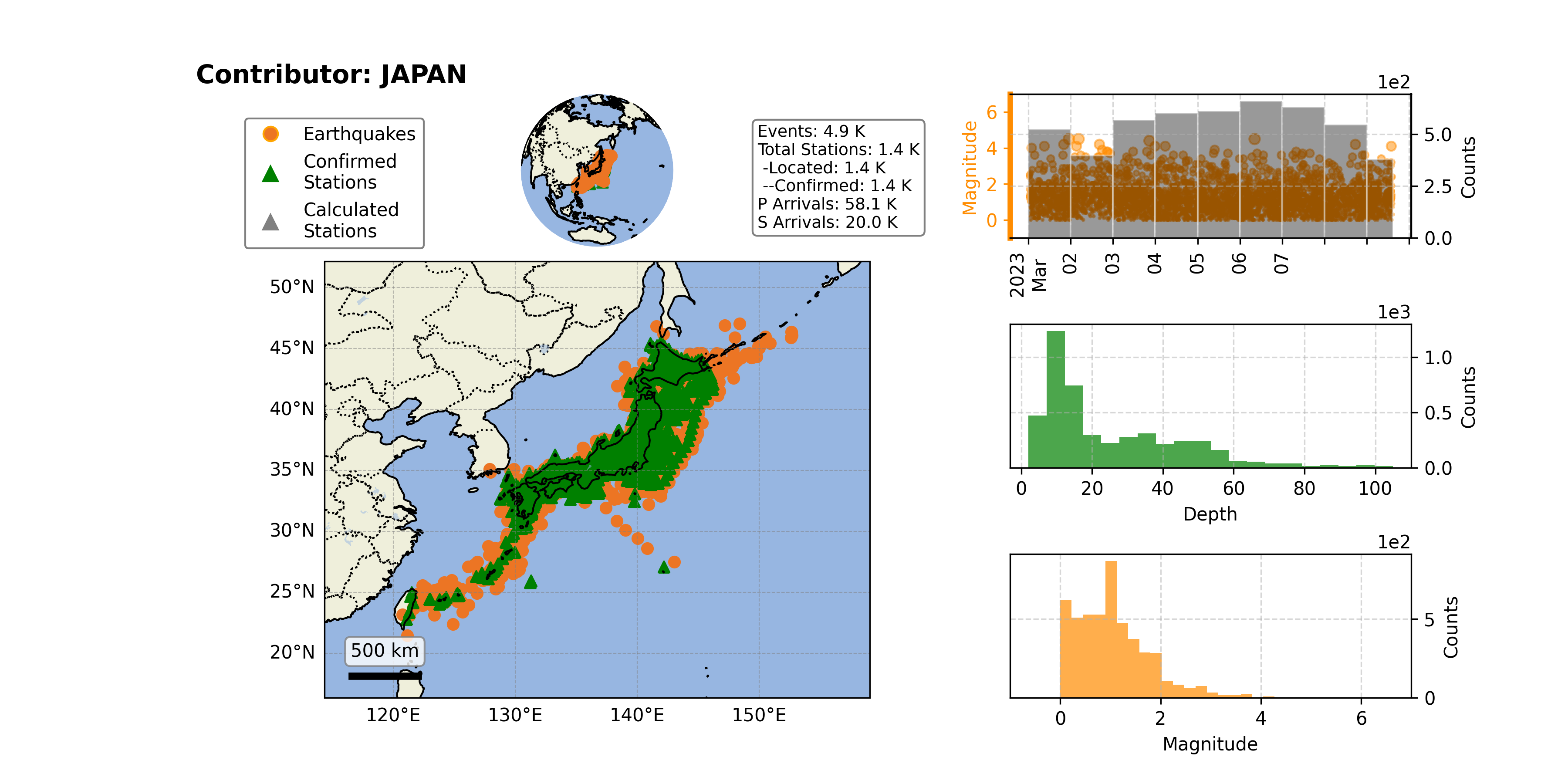 https://raw.githubusercontent.com/ecastillot/UTDQuake/figures/figures/networks/JAPAN/JAPAN_overview.png