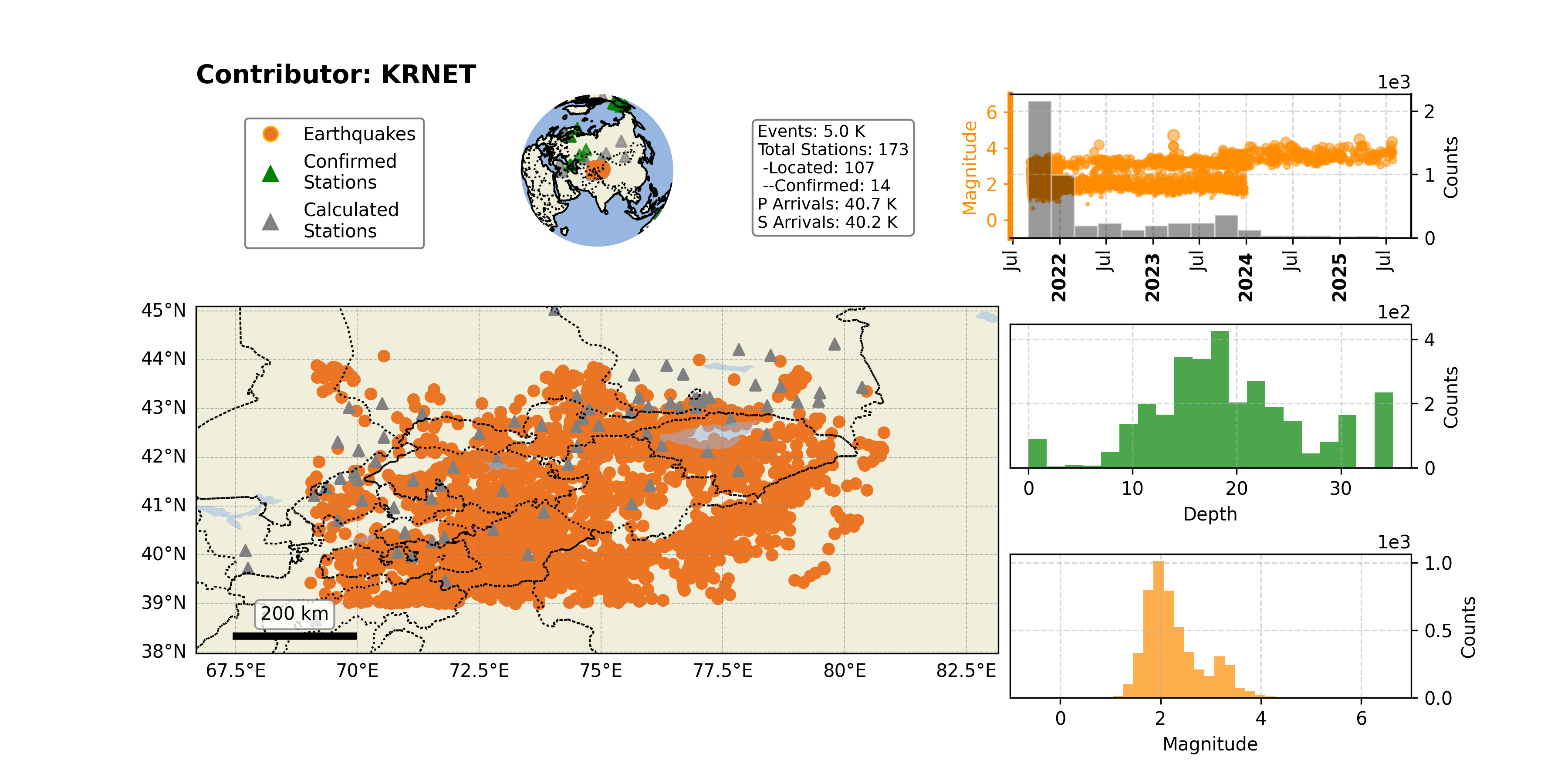 https://raw.githubusercontent.com/ecastillot/UTDQuake/figures/figures/networks/KRNET/KRNET_overview.png