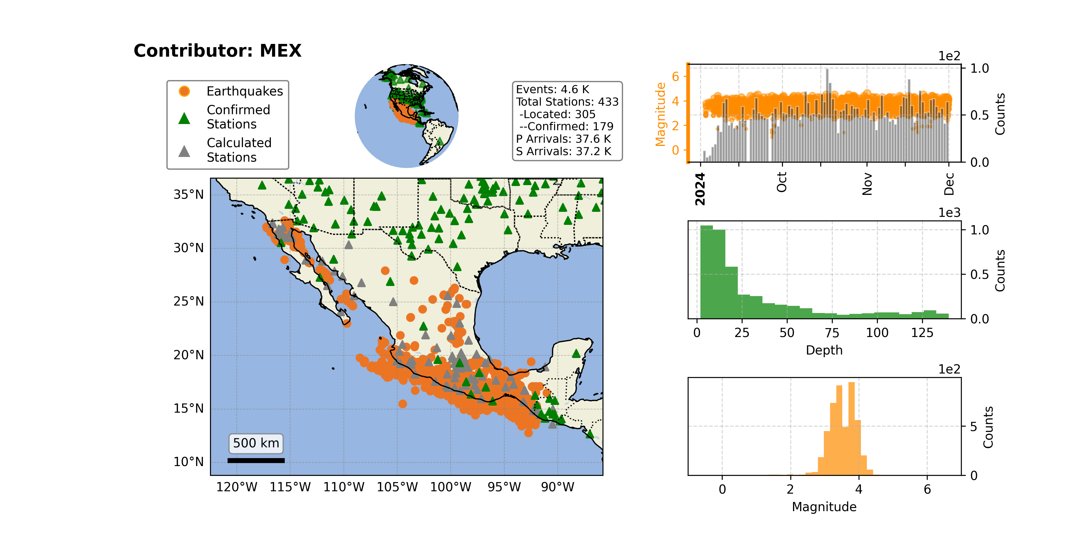 https://raw.githubusercontent.com/ecastillot/UTDQuake/figures/figures/networks/MEX/MEX_overview.png