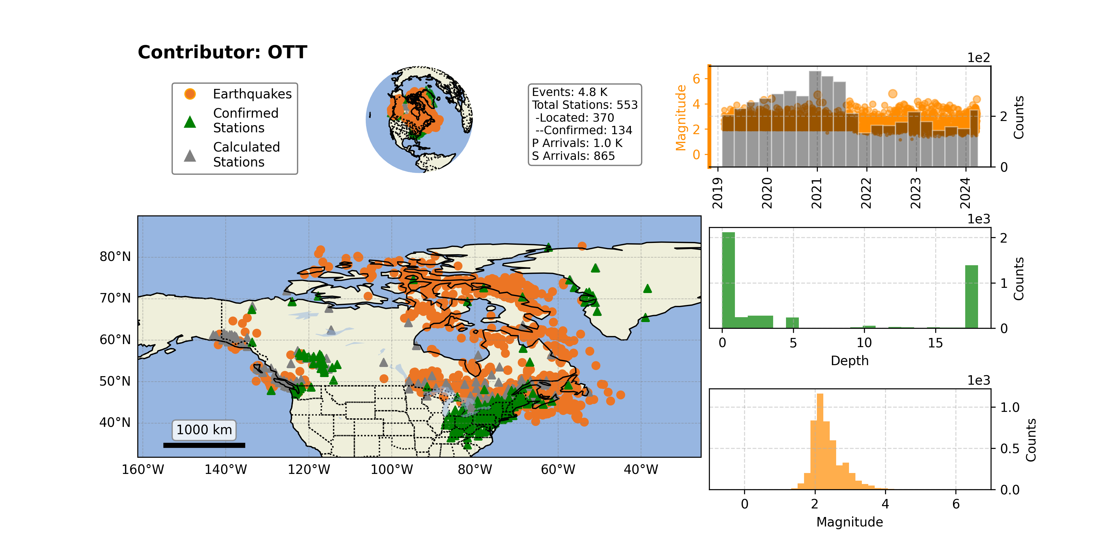 https://raw.githubusercontent.com/ecastillot/UTDQuake/figures/figures/networks/OTT/OTT_overview.png