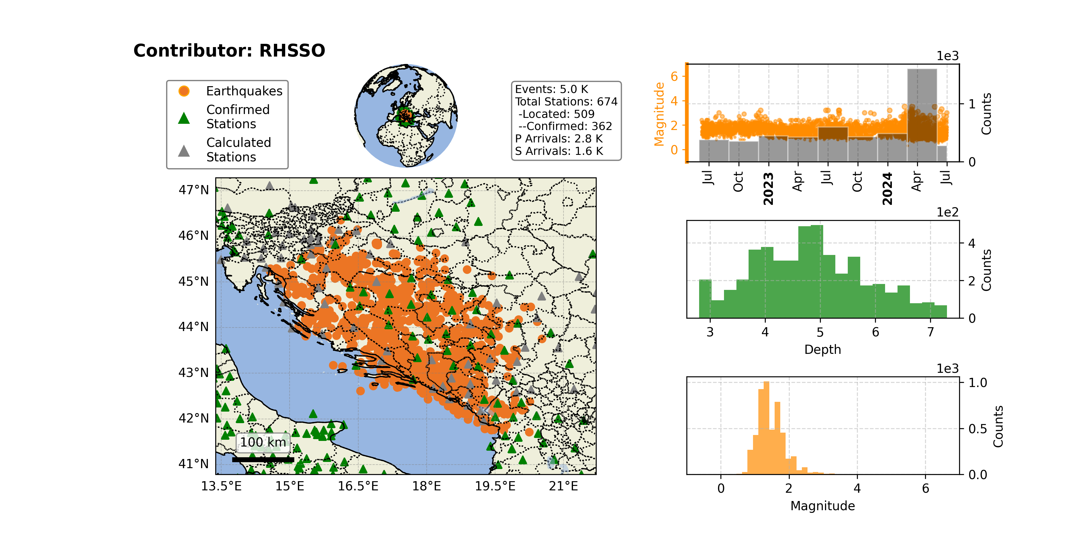 https://raw.githubusercontent.com/ecastillot/UTDQuake/figures/figures/networks/RHSSO/RHSSO_overview.png