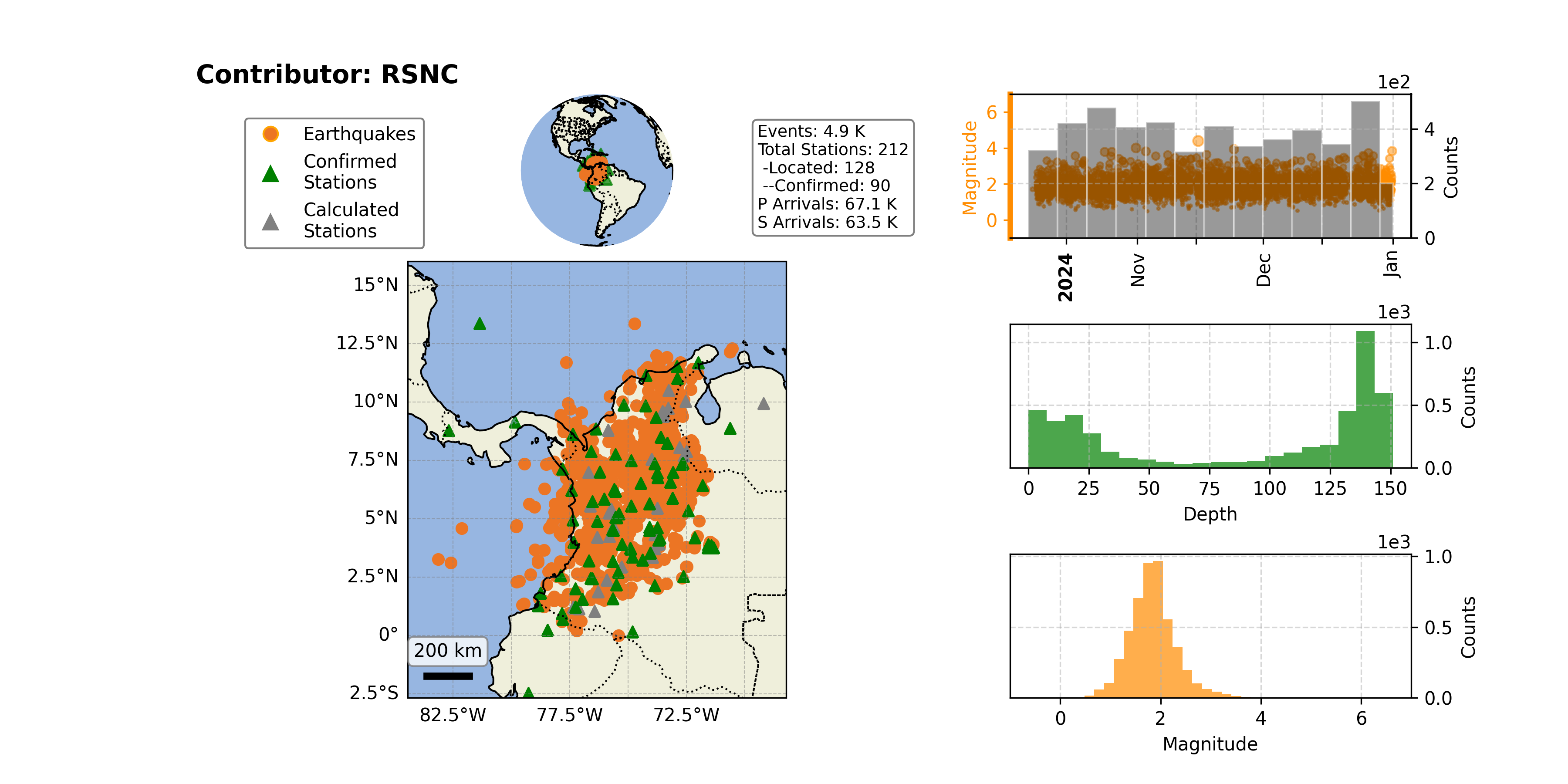 https://raw.githubusercontent.com/ecastillot/UTDQuake/figures/figures/networks/RSNC/RSNC_overview.png