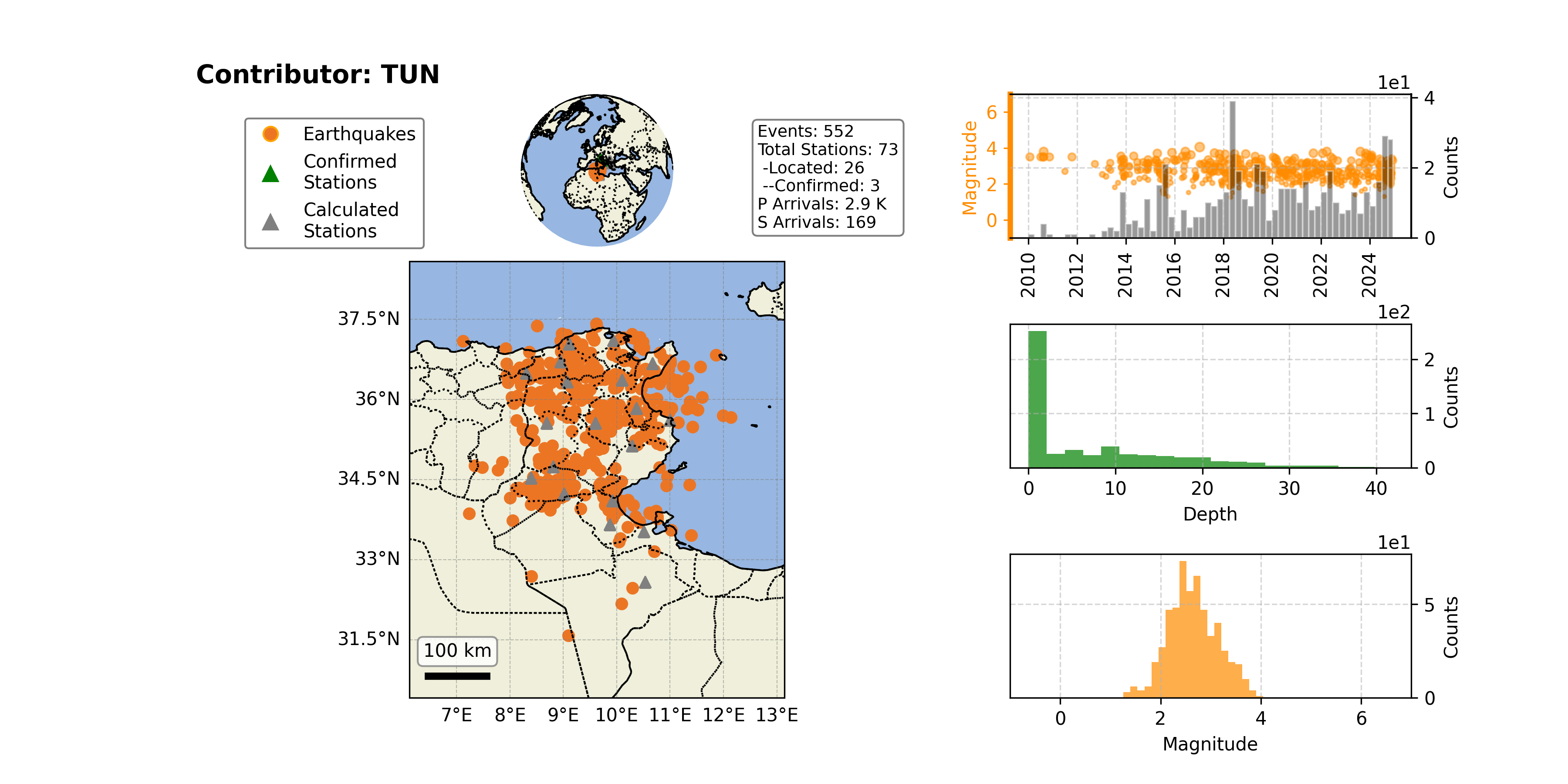 https://raw.githubusercontent.com/ecastillot/UTDQuake/figures/figures/networks/TUN/TUN_overview.png