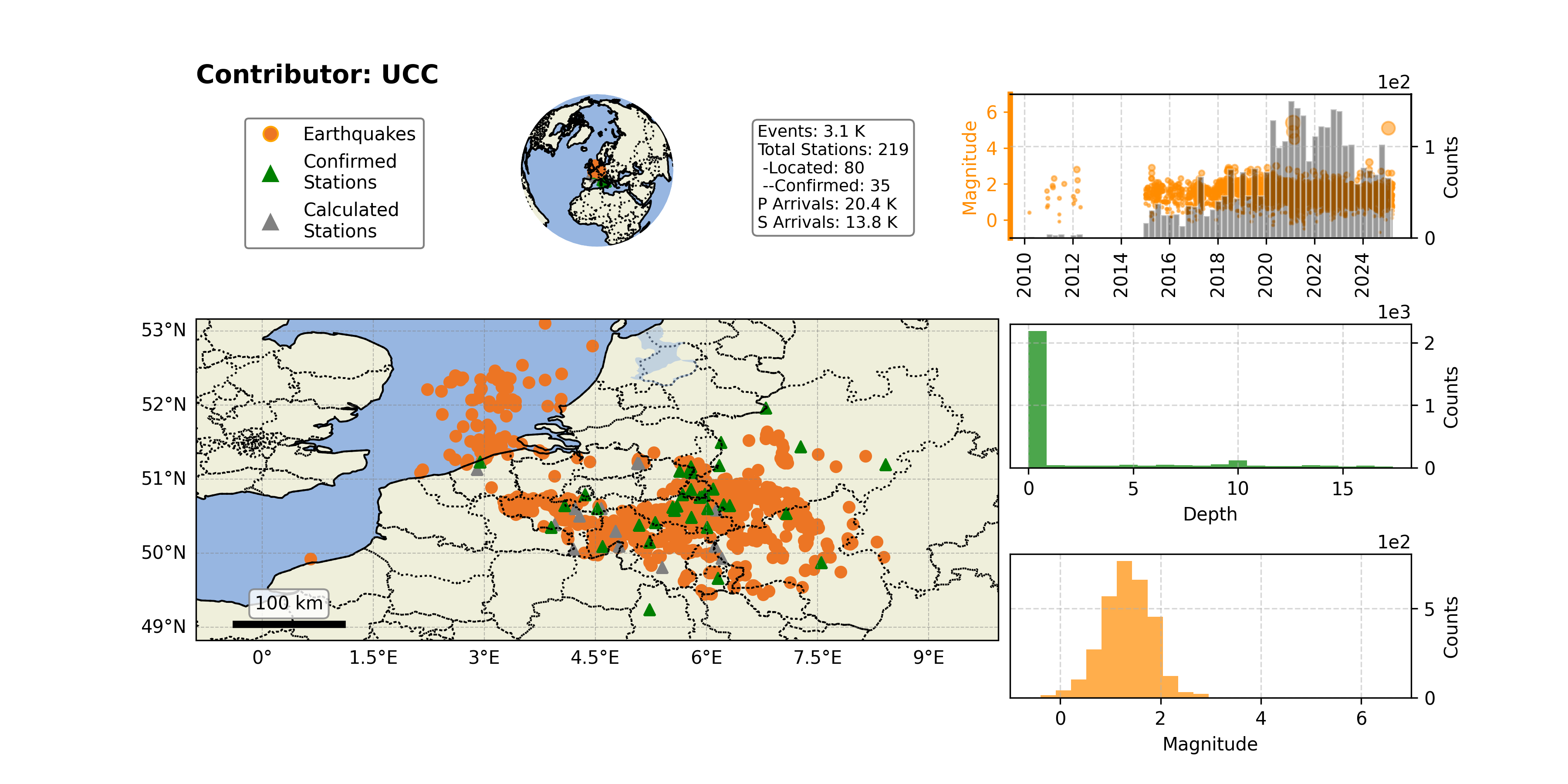 https://raw.githubusercontent.com/ecastillot/UTDQuake/figures/figures/networks/UCC/UCC_overview.png