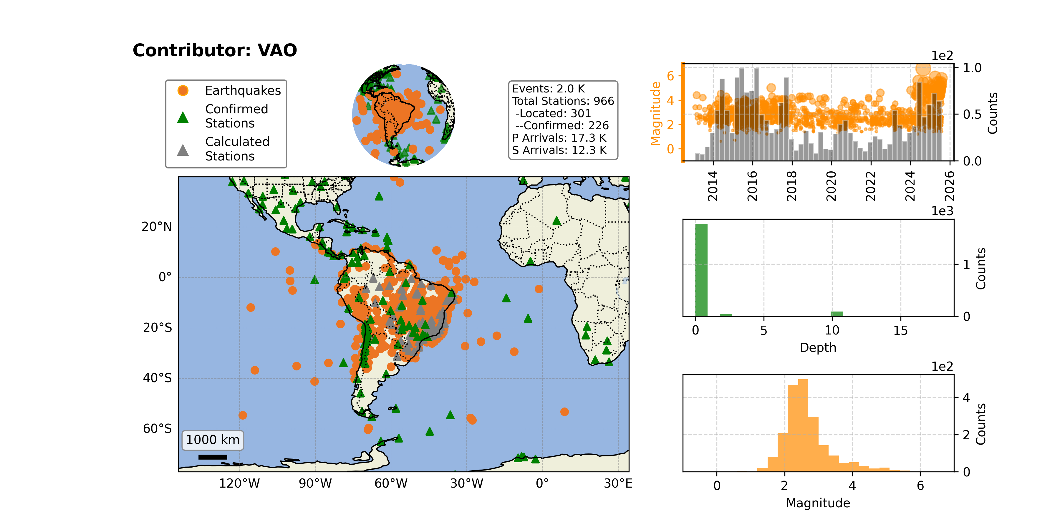 https://raw.githubusercontent.com/ecastillot/UTDQuake/figures/figures/networks/VAO/VAO_overview.png