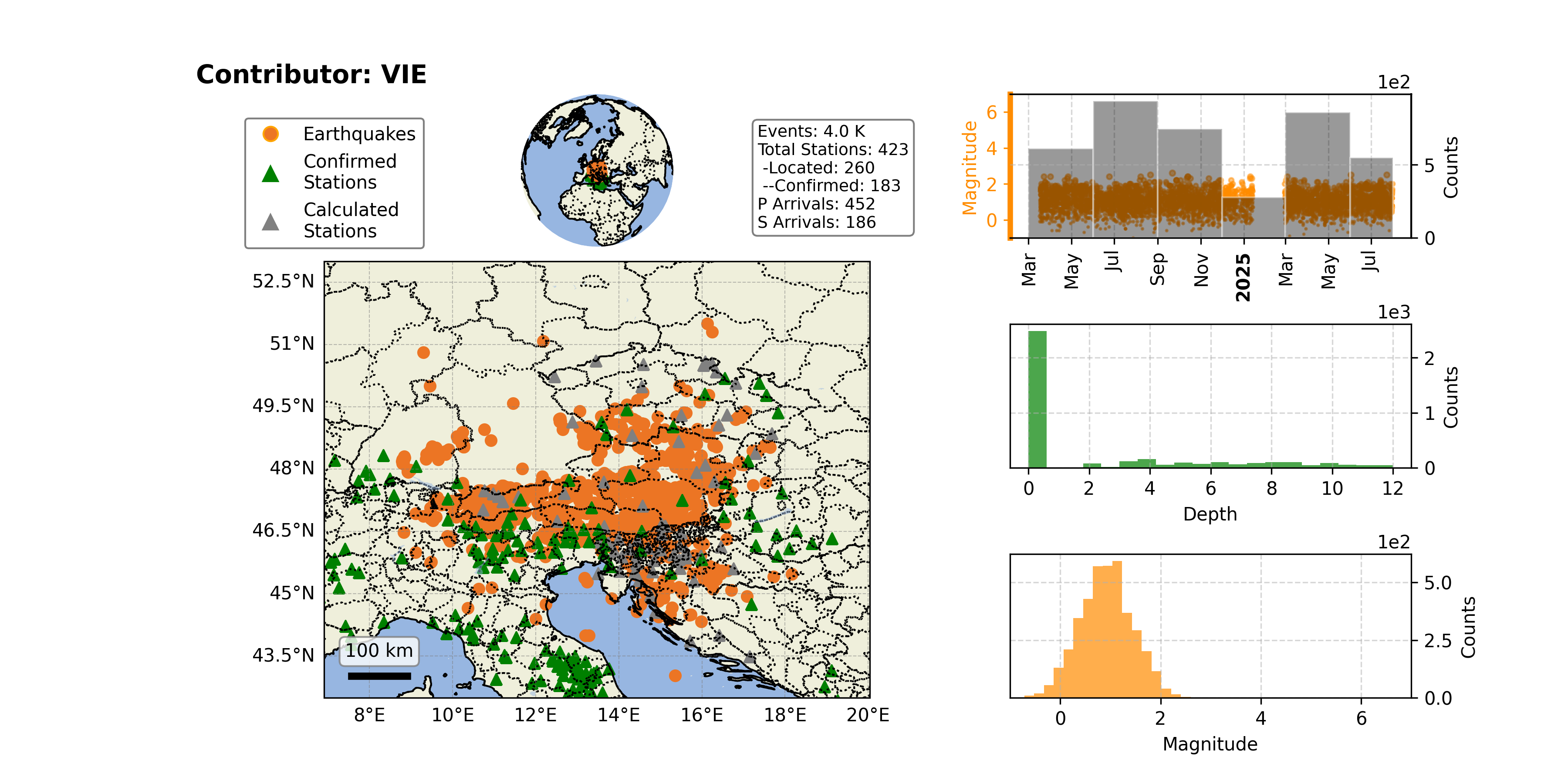 https://raw.githubusercontent.com/ecastillot/UTDQuake/figures/figures/networks/VIE/VIE_overview.png