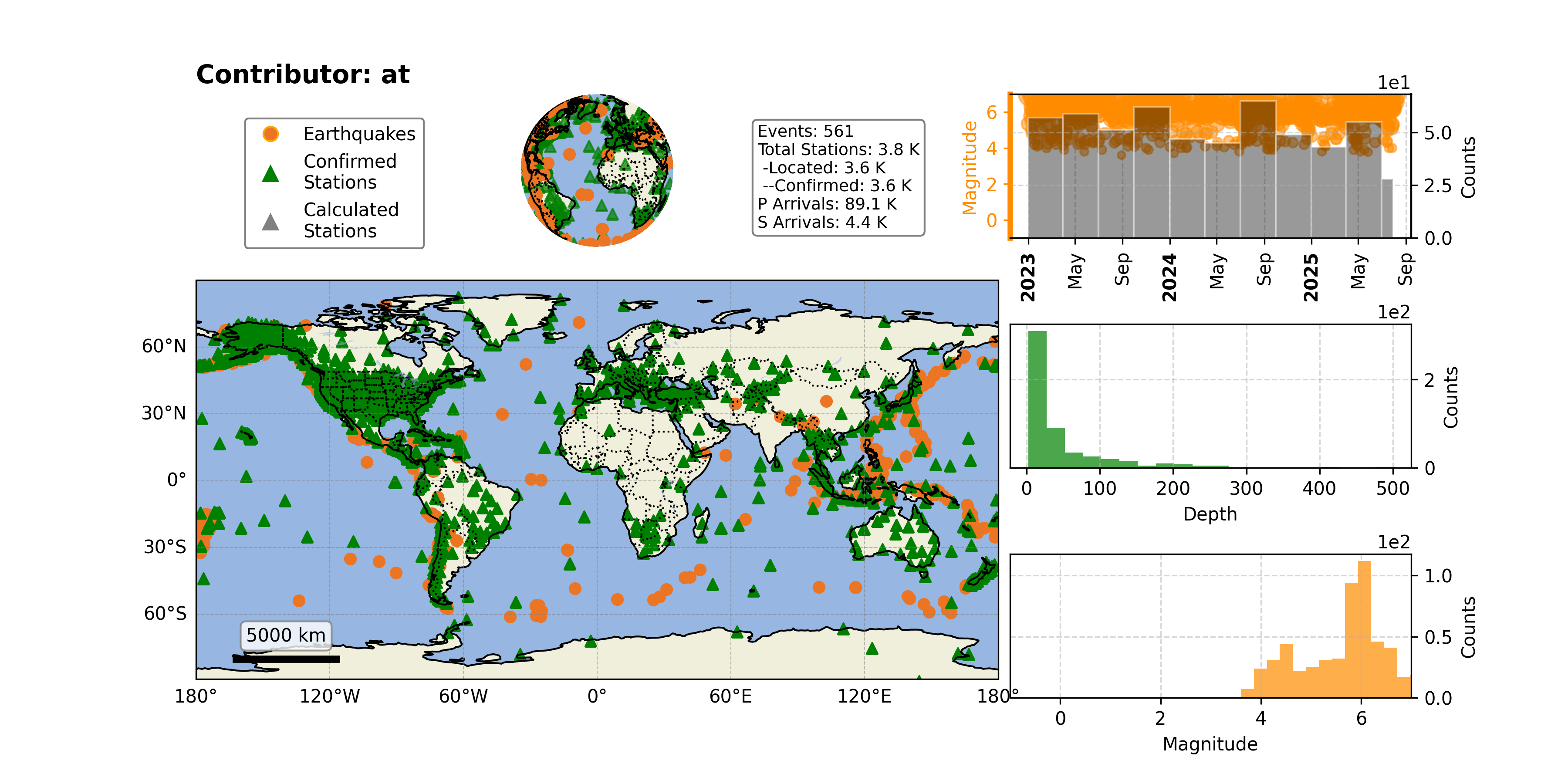https://raw.githubusercontent.com/ecastillot/UTDQuake/figures/figures/networks/at/at_overview.png