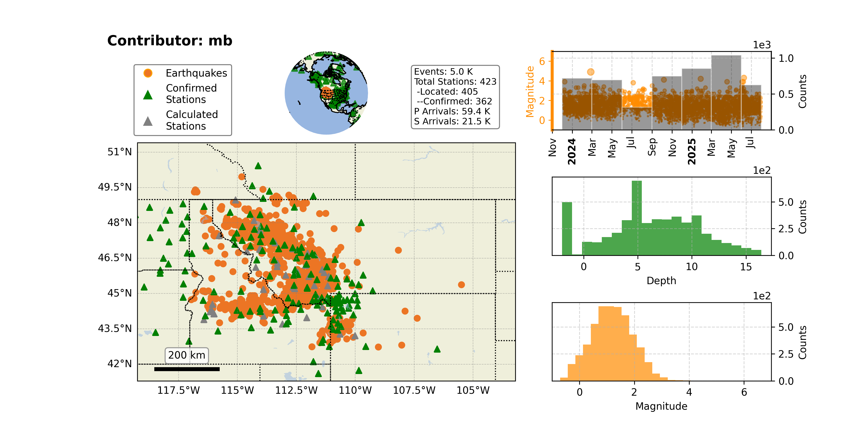 https://raw.githubusercontent.com/ecastillot/UTDQuake/figures/figures/networks/mb/mb_overview.png