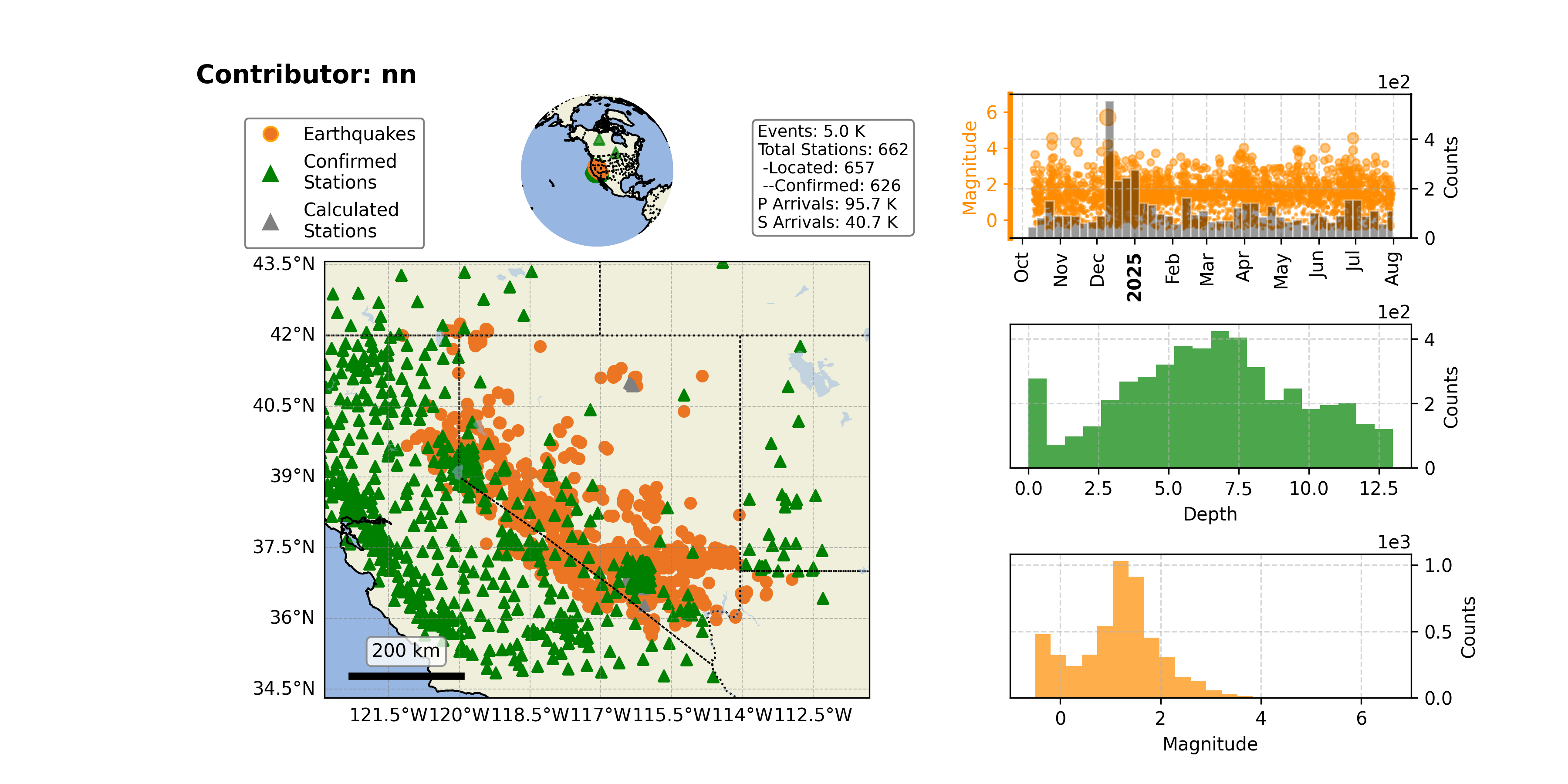 https://raw.githubusercontent.com/ecastillot/UTDQuake/figures/figures/networks/nn/nn_overview.png