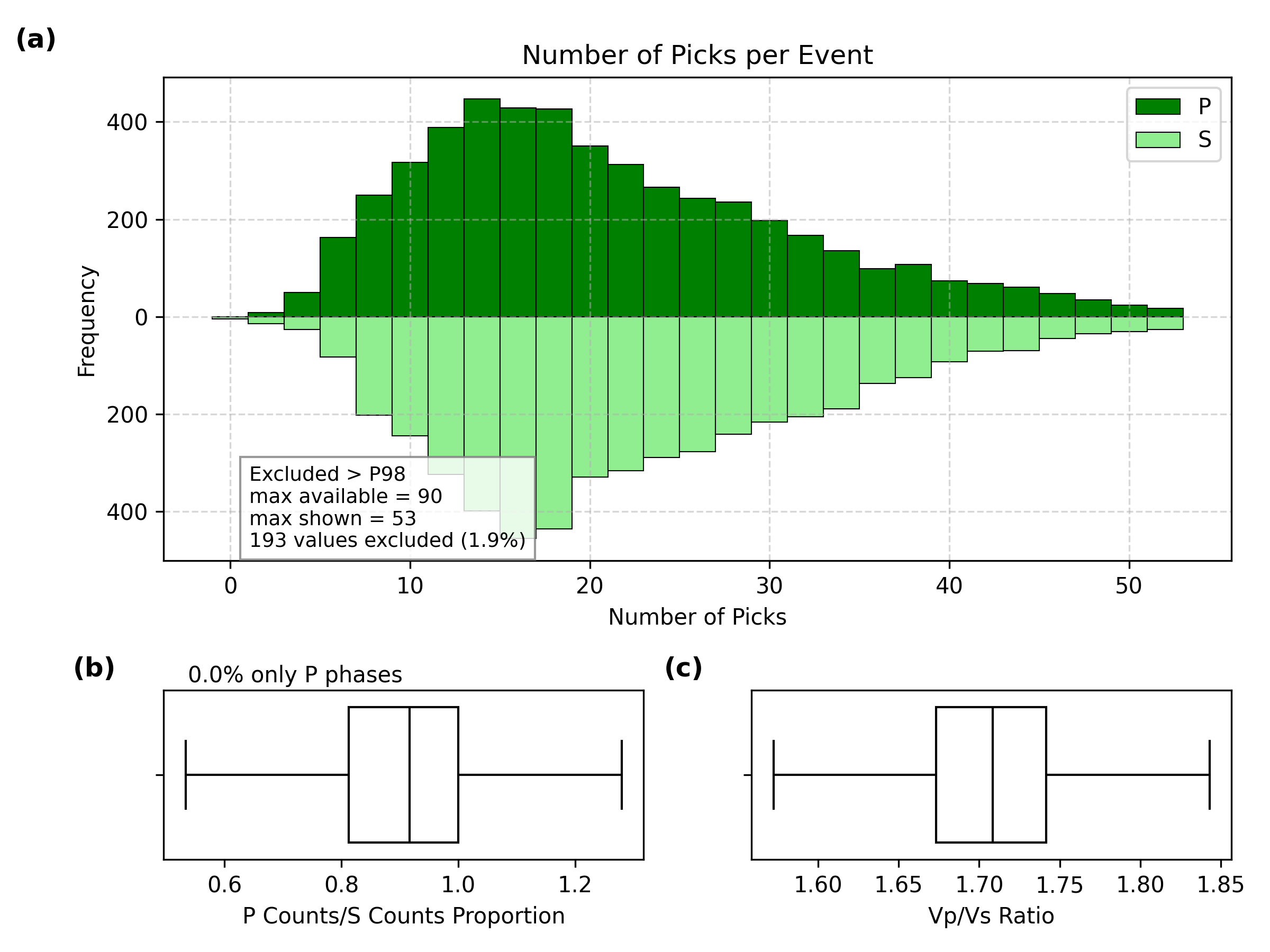 https://raw.githubusercontent.com/ecastillot/UTDQuake/figures/figures/networks/tx/tx_pick_histograms.png