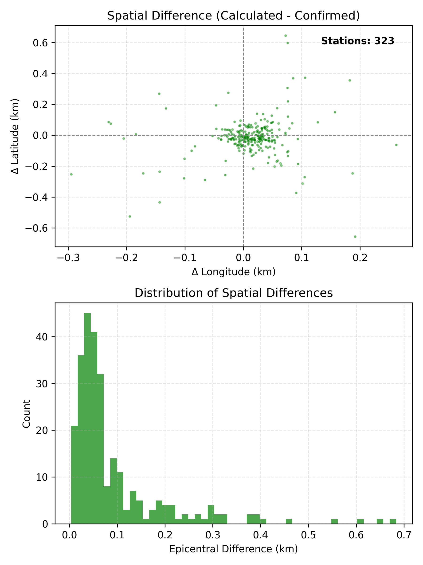 https://raw.githubusercontent.com/ecastillot/UTDQuake/figures/figures/networks/tx/tx_station_location_uncertainty.png
