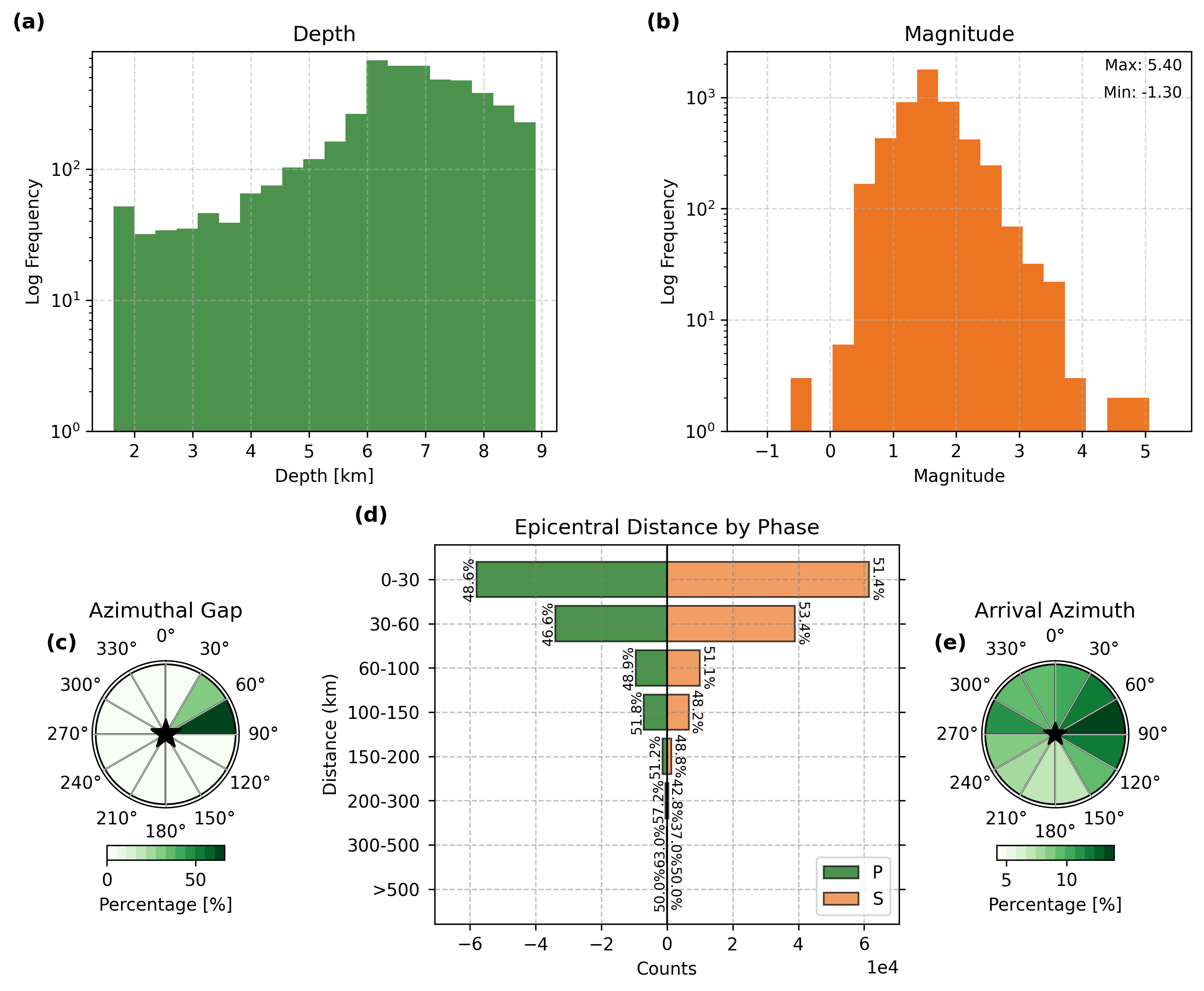 https://raw.githubusercontent.com/ecastillot/UTDQuake/figures/figures/networks/tx/tx_stats.png
