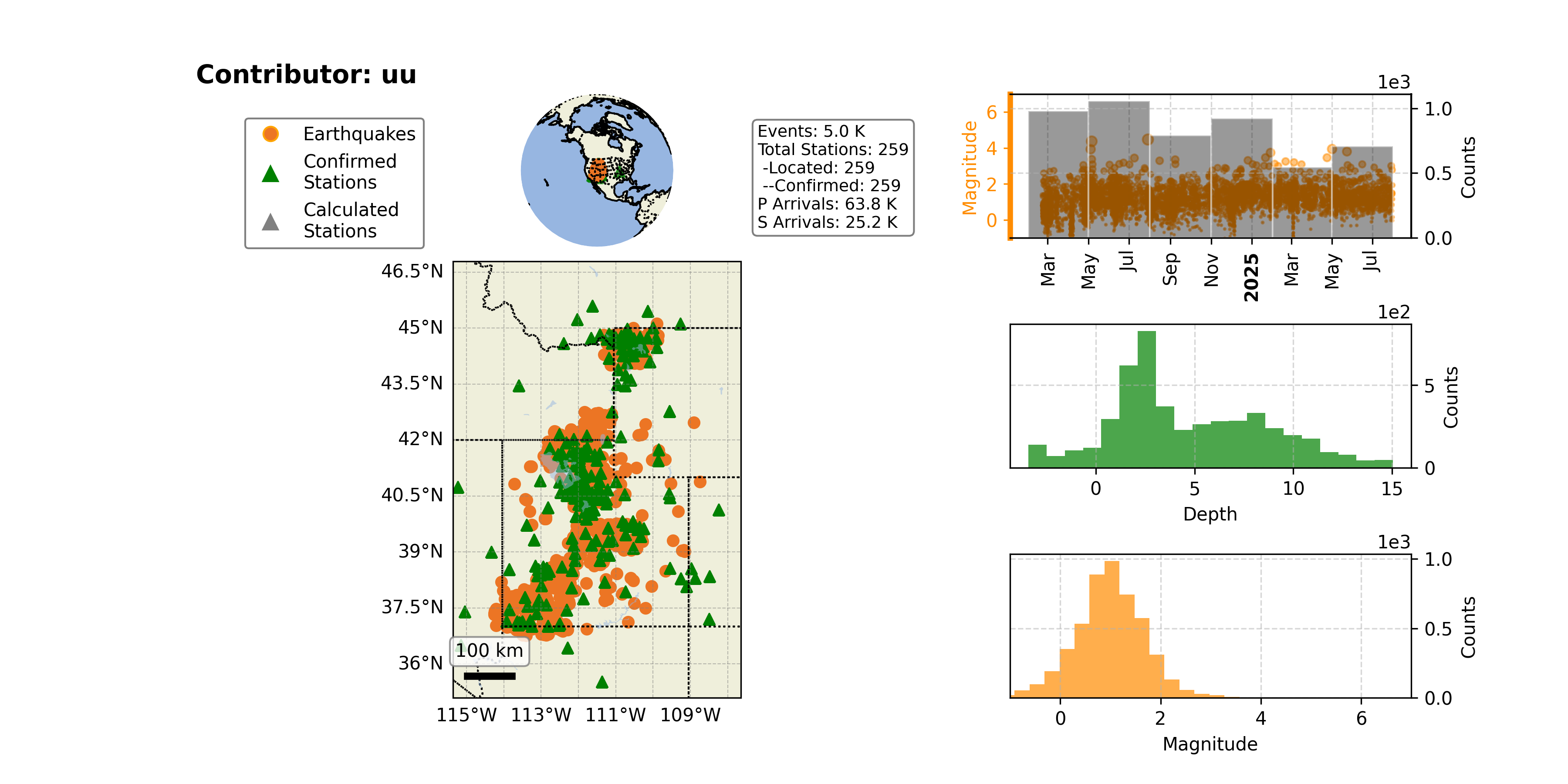 https://raw.githubusercontent.com/ecastillot/UTDQuake/figures/figures/networks/uu/uu_overview.png